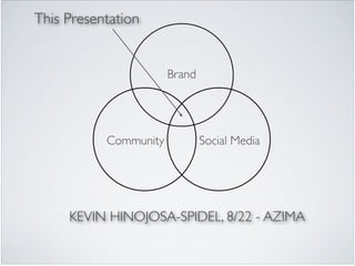 KEVIN HINOJOSA-SPIDEL, 8/22 - AZIMA
Community
Brand
Social Media
This Presentation
 