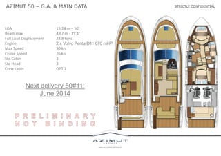 AZIMUT 50 – G.A. & MAIN DATA

LOA 	
  
	
  
	
  
	
  
Beam	
  max 	
  
	
  
	
  
Full	
  Load	
  Displacement 	
  	
  	
  	
  
Engine
	
  
	
  
	
  
Max	
  Speed 	
  
	
  
	
  
Cruise	
  Speed
	
  
	
  
Std	
  Cabin 	
  
	
  
	
  
Std	
  Head 	
  
	
  
	
  
Crew	
  cabin 	
  
	
  
	
  

	
  15,24	
  m	
  –	
  50’	
  
	
  4,67	
  m	
  -­‐	
  15’4”	
  
	
  23,8	
  tons 	
  	
  
	
  2 x Volvo Penta D11 670 mHP
	
  30	
  kn	
  	
  
	
  26	
  kn	
  
	
  3	
  
	
  3	
  
	
  OPT	
  1	
  

Next delivery 50#11:
June 2014

STRICTLY CONFIDENTIAL

 