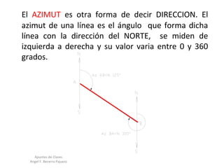 Apuntes de Clases                                               
Angel F. Becerra Pajuelo
El  AZIMUT es  otra  forma  de  decir  DIRECCION.  El 
azimut de una línea es el ángulo  que forma dicha 
línea  con  la  dirección  del  NORTE,    se  miden  de 
izquierda a derecha y su valor varia entre 0 y 360 
grados.
 