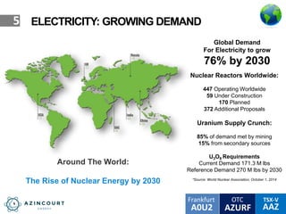 OTC TSX-V
AAZA0U2
Frankfurt
AZURF
5
Global Demand
For Electricity to grow
76% by 2030
Nuclear Reactors Worldwide:
447 Operating Worldwide
59 Under Construction
170 Planned
372 Additional Proposals
Uranium Supply Crunch:
85% of demand met by mining
15% from secondary sources
U3O8 Requirements
Current Demand 171.3 M lbs
Reference Demand 270 M lbs by 2030
*Source: World Nuclear Association, October 1, 2014
Around The World:
The Rise of Nuclear Energy by 2030
ELECTRICITY: GROWING DEMAND
 