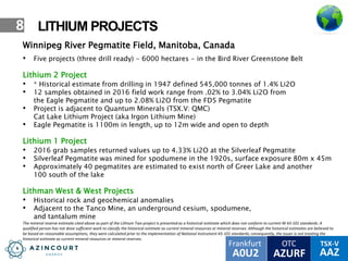 OTC TSX-V
AAZA0U2
Frankfurt
AZURF
8
Winnipeg River Pegmatite Field, Manitoba, Canada
• Five projects (three drill ready) - 6000 hectares - in the Bird River Greenstone Belt
Lithium 2 Project
• * Historical estimate from drilling in 1947 defined 545,000 tonnes of 1.4% Li2O
• 12 samples obtained in 2016 field work range from .02% to 3.04% Li2O from
the Eagle Pegmatite and up to 2.08% Li2O from the FD5 Pegmatite
• Project is adjacent to Quantum Minerals (TSX.V: QMC)
Cat Lake Lithium Project (aka Irgon Lithium Mine)
• Eagle Pegmatite is 1100m in length, up to 12m wide and open to depth
Lithium 1 Project
• 2016 grab samples returned values up to 4.33% Li2O at the Silverleaf Pegmatite
• Silverleaf Pegmatite was mined for spodumene in the 1920s, surface exposure 80m x 45m
• Approximately 40 pegmatites are estimated to exist north of Greer Lake and another
100 south of the lake
Lithman West & West Projects
• Historical rock and geochemical anomalies
• Adjacent to the Tanco Mine, an underground cesium, spodumene,
and tantalum mine
The mineral reserve estimate cited above as part of the Lithium Two project is presented as a historical estimate which does not conform to current NI 43-101 standards. A
qualified person has not done sufficient work to classify the historical estimate as current mineral resources or mineral reserves. Although the historical estimates are believed to
be based on reasonable assumptions, they were calculated prior to the implementation of National Instrument 43-101 standards; consequently, the issuer is not treating the
historical estimate as current mineral resources or mineral reserves.
LITHIUM PROJECTS
 