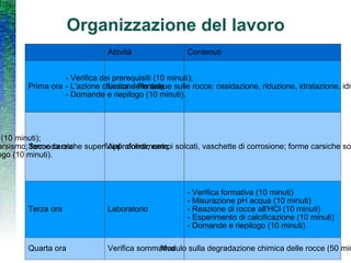 Organizzazione del lavoro Attività Contenuti Prima ora Lezione frontale - Verifica dei prerequisiti (10 minuti); - L'azione chimica delle acque sulle rocce: ossidazione, riduzione, idratazione, idrolisi e dissoluzione (40 minuti); - Domande e riepilogo (10 minuti). Seconda ora Approfondimento - Verifica formativa (10 minuti); - Il fenomeno del carsismo; forme carsiche superficiali: doline, campi solcati, vaschette di corrosione; forme carsiche sotterranee: grotte, stalattiti e stalagmiti; il carsismo in Italia (40 minuti); - Domande e riepilogo (10 minuti). Terza ora Laboratorio - Verifica formativa (10 minuti) - Misurazione pH acqua (10 minuti) - Reazione di rocce all'HCl (10 minuti) - Esperimento di calcificazione (10 minuti) - Domande e riepilogo (10 minuti) Quarta ora  Verifica sommativa Modulo sulla degradazione chimica delle rocce (50 minuti) 