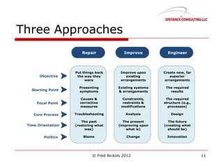 Three Approaches
© Fred Nickols 2012 11
 