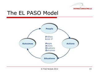 The EL PASO Model
© Fred Nickols 2012 13
 