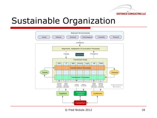 Sustainable Organization
© Fred Nickols 2012 18
 