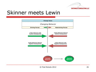 Skinner meets Lewin
© Fred Nickols 2012 26
 