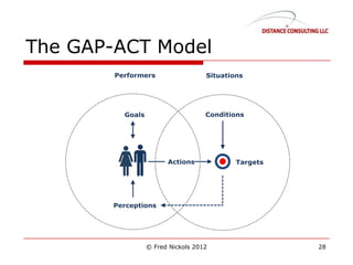 The GAP-ACT Model
© Fred Nickols 2012 28
 