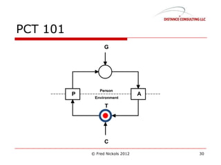 PCT 101
© Fred Nickols 2012 30
 