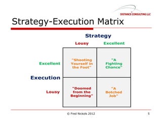 Strategy-Execution Matrix
© Fred Nickols 2012 5
 