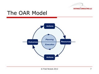 The OAR Model
© Fred Nickols 2012 7
 