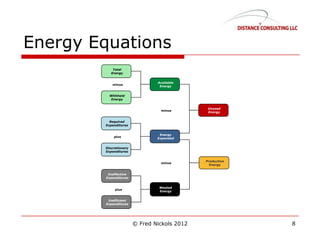 Energy Equations
© Fred Nickols 2012 8
 