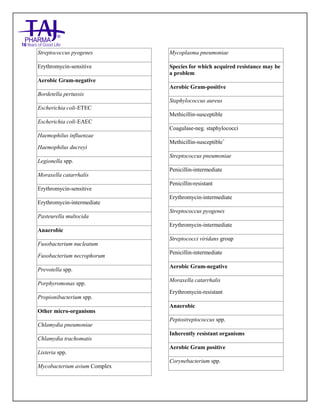 Azithromycin Tablets Taj Pharma SmPC | PDF