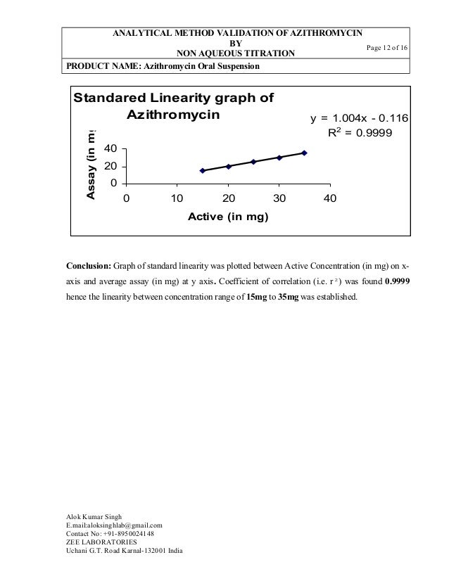 azithromycin assay by titration