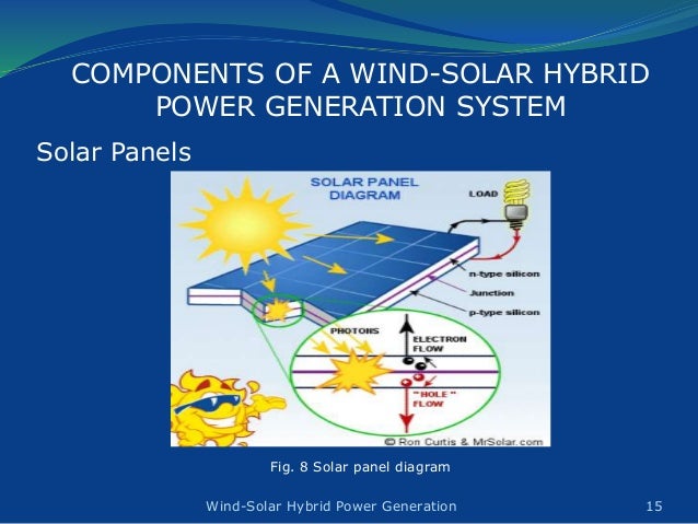 Design Construction Of Wind Solar Hybrid Power Generation