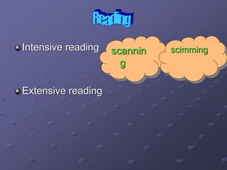 Intensive reading
Extensive reading
scannin
g
scimming
 