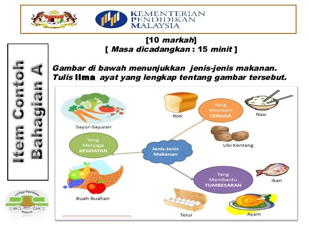 Contoh Soalan Ulasan Carta Pai - Perodua x