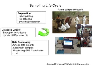 Azizi biorepository: Challenges and opportunities