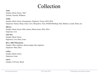 Azizi biorepository: Challenges and opportunities