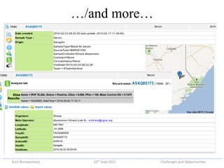 Azizi biorepository: Challenges and opportunities