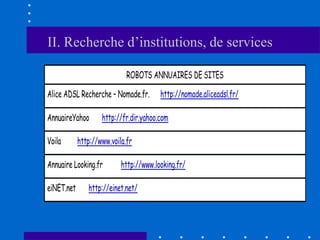 II. Recherche d’institutions, de services

                             ROBOTS ANNUAIRES DE SITES

Alice ADSL Recherche – Nomade.fr.       http://nomade.aliceadsl.fr/

AnnuaireYahoo       http://fr.dir.yahoo.com

Voila       http://www.voila.fr

Annuaire Looking.fr        http://www.looking.fr/

eiNET.net      http://einet.net/
 