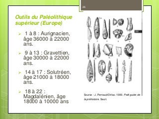 Outils du Paléolithique
supérieur (Europe)
 1 à 8 : Aurignacien,
âge 36000 à 22000
ans.
 9 à 13 : Gravettien,
âge 30000 à 22000
ans.
 14 à 17 : Solutréen,
âge 21000 à 18000
ans.
 18 à 22 :
Magdalénien, âge
18000 à 10000 ans
26
Source : J. Pernaud-Orliac. 1999. Petit guide de
la préhistoire. Seuil.
 
