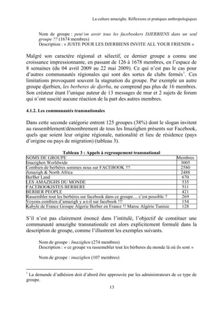 Azizi Les Idaw Facebook Typologie De Groupes Amazighs Sur Un Reseau S