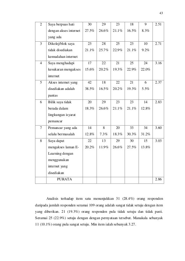 Kajian Penyelidikan Internet