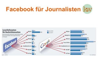 Facebook für Journalisten