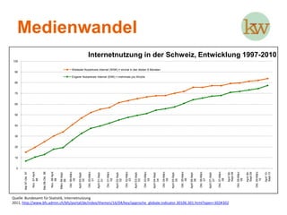 MedienwandelQuelle: Bundesamt für Statistik, Internetnutzung 2011, http://www.bfs.admin.ch/bfs/portal/de/index/themen/16/04/key/approche_globale.indicator.30106.301.html?open=302#302