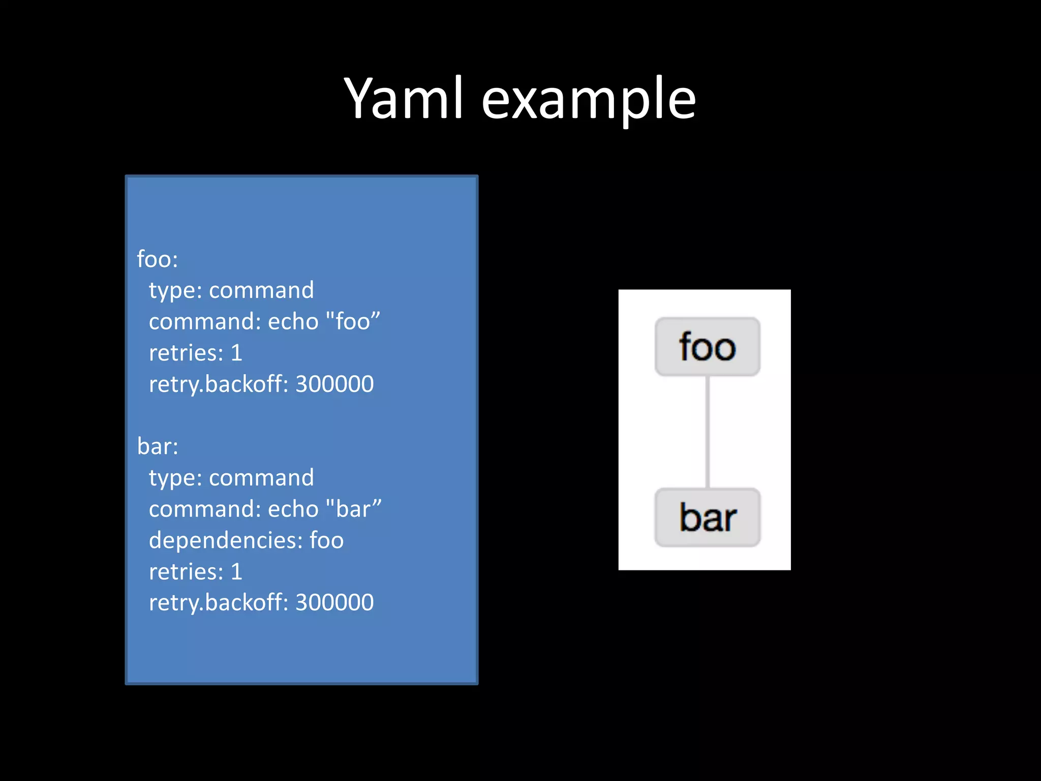 Yaml example
foo:
type:	command
command:	echo	"foo”
retries:	1
retry.backoff:	300000
bar:
type:	command
command:	echo	"bar”
dependencies:	foo
retries:	1
retry.backoff:	300000
 
