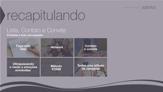A P R E S E N TA Ç Ã O
recapitulando
Faça uma
lista
Network Contato
e convite
Ultrapassando
o medo e emoções
envolvidas
Método
FORM
Tenha uma atitude
de campeão
Lista, Contato e Convite:
O Padrão é todo pré-requisito
 