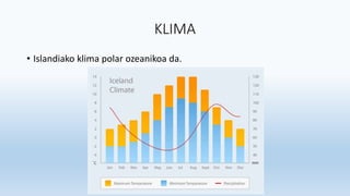 KLIMA
• Islandiako klima polar ozeanikoa da.
 