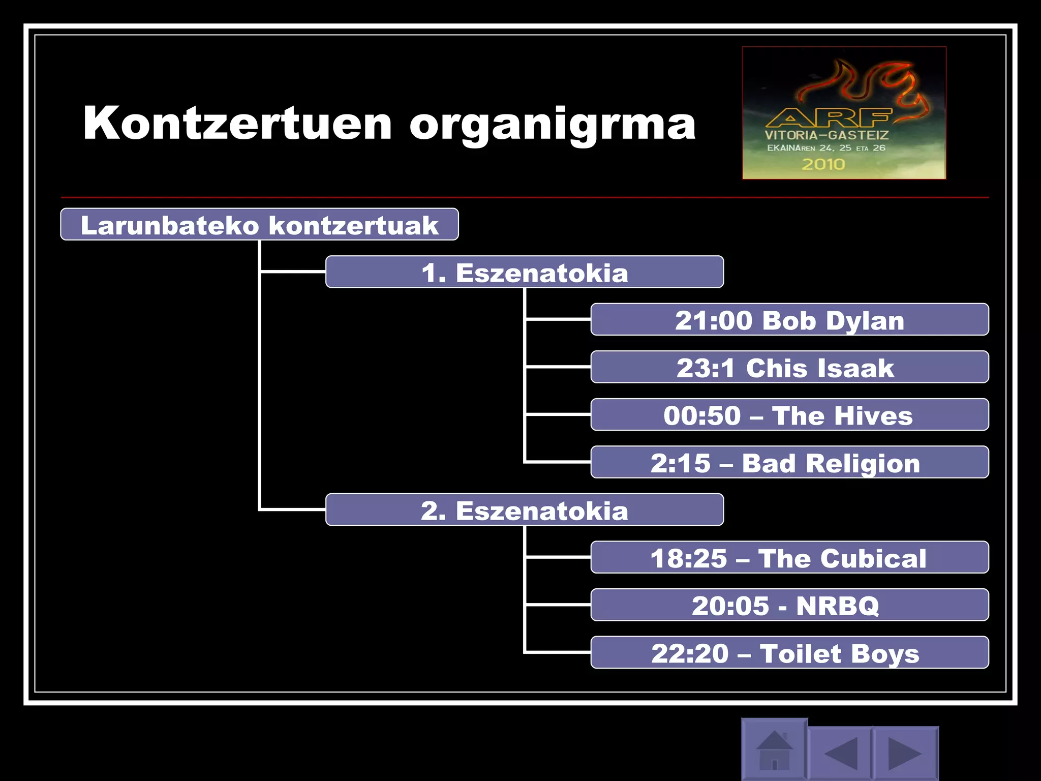 Kontzertuen organigrma Larunbateko kontzertuak 1. Eszenatokia 2. Eszenatokia 21:00 Bob Dylan 23:1 Chis Isaak  00:50 – The Hives   2:15 – Bad Religion  18:25 – The Cubical   20:05 - NRBQ  22:20 – Toilet Boys  