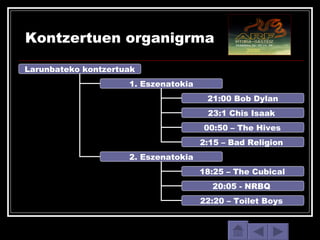 Kontzertuen organigrma Larunbateko kontzertuak 1. Eszenatokia 2. Eszenatokia 21:00 Bob Dylan 23:1 Chis Isaak  00:50 – The Hives   2:15 – Bad Religion  18:25 – The Cubical   20:05 - NRBQ  22:20 – Toilet Boys  