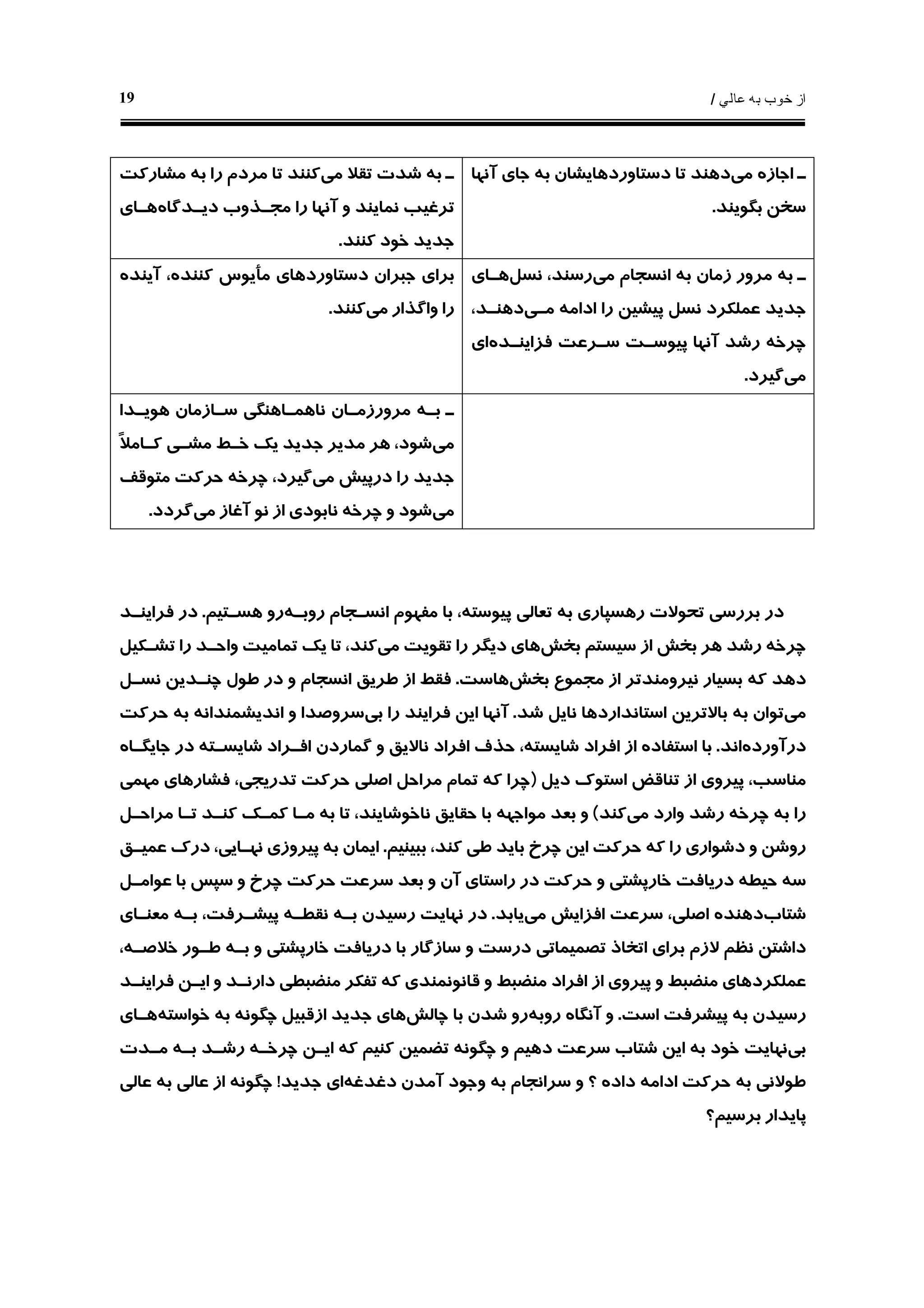 ‫ﻋﺎﻟﻲ‬ ‫ﺑﻪ‬ ‫ﺧﻮﺏ‬ ‫ﺍﺯ‬/19
‫ﻣﻲ‬ ‫ﺍﺟﺎﺯﻩ‬ ‫ـ‬‫ﺁﻧﻬﺎ‬ ‫ﺟﺎﻱ‬ ‫ﺑﻪ‬ ‫ﺩﺳﺘﺎﻭﺭﺩﻫﺎﻳﺸﺎﻥ‬ ‫ﺗﺎ‬ ‫ﺩﻫﻨﺪ‬
‫ﺑﮕﻮﻳﻨﺪ‬ ‫ﺳﺨﻦ‬.
‫ﻣﻲ‬ ‫ﺗﻘﻼ‬ ‫ﺷﺪﺕ‬ ‫ﺑﻪ‬ ‫ـ‬‫ﻣﺸﺎﺭﻛﺖ‬ ‫ﺑﻪ‬ ‫ﺭﺍ‬ ‫ﻣﺮﺩﻡ‬ ‫ﺗﺎ‬ ‫ﻛﻨﻨﺪ‬
‫ﺩﻳـﺪﮔﺎﻩ‬ ‫ﻣﺠـﺬﻭﺏ‬ ‫ﺭﺍ‬ ‫ﺁﻧﻬﺎ‬ ‫ﻭ‬ ‫ﻧﻤﺎﻳﻨﺪ‬ ‫ﺗﺮﻏﻴﺐ‬‫ﻫـﺎﻱ‬
‫ﻛﻨﻨﺪ‬ ‫ﺧﻮﺩ‬ ‫ﺟﺪﻳﺪ‬.
‫ﻣﻲ‬ ‫ﺍﻧﺴﺠﺎﻡ‬ ‫ﺑﻪ‬ ‫ﺯﻣﺎﻥ‬ ‫ﻣﺮﻭﺭ‬ ‫ﺑﻪ‬ ‫ـ‬‫ﻧﺴﻞ‬ ،‫ﺭﺳﻨﺪ‬‫ﻫـﺎﻱ‬
‫ﻣـﻲ‬ ‫ﺍﺩﺍﻣﻪ‬ ‫ﺭﺍ‬ ‫ﭘﻴﺸﻴﻦ‬ ‫ﻧﺴﻞ‬ ‫ﻋﻤﻠﻜﺮﺩ‬ ‫ﺟﺪﻳﺪ‬،‫ﺩﻫﻨـﺪ‬
‫ﭼﺮﺧ‬‫ﻪ‬‫ﻓﺰﺍﻳﻨـﺪﻩ‬ ‫ﺳـﺮﻋﺖ‬ ‫ﭘﻴﻮﺳـﺖ‬ ‫ﺁﻧﻬﺎ‬ ‫ﺭﺷﺪ‬‫ﺍﻱ‬
‫ﻣﻲ‬‫ﮔﻴﺮﺩ‬.
‫ﺁﻳﻨﺪﻩ‬ ،‫ﻛﻨﻨﺪﻩ‬ ‫ﻣﺄﻳﻮﺱ‬ ‫ﺩﺳﺘﺎﻭﺭﺩﻫﺎﻱ‬ ‫ﺟﺒﺮﺍﻥ‬ ‫ﺑﺮﺍﻱ‬
‫ﻣﻲ‬ ‫ﻭﺍﮔﺬﺍﺭ‬ ‫ﺭﺍ‬‫ﻛﻨﻨﺪ‬.
‫ﻫﻮﻳـﺪﺍ‬ ‫ﺳـﺎﺯﻣﺎﻥ‬ ‫ﻧﺎﻫﻤـﺎﻫﻨﮕﻲ‬ ‫ﻣﺮﻭﺭﺯﻣـﺎﻥ‬ ‫ﺑـﻪ‬ ‫ـ‬
‫ﻣﻲ‬‫ﹰ‬‫ﻼ‬‫ﻛـﺎﻣ‬ ‫ﻣﺸـﻲ‬ ‫ﺧـﻂ‬ ‫ﻳﻚ‬ ‫ﺟﺪﻳﺪ‬ ‫ﻣﺪﻳﺮ‬ ‫ﻫﺮ‬ ،‫ﺷﻮﺩ‬
‫ﻣﻲ‬ ‫ﺩﺭﭘﻴﺶ‬ ‫ﺭﺍ‬ ‫ﺟﺪﻳﺪ‬‫ﭼﺮﺧ‬ ،‫ﮔﻴﺮﺩ‬‫ﻪ‬‫ﻣ‬ ‫ﺣﺮﻛﺖ‬‫ﺘﻮﻗﻒ‬
‫ﻣﻲ‬‫ﭼﺮﺧ‬ ‫ﻭ‬ ‫ﺷﻮﺩ‬‫ﻪ‬‫ﻣﻲ‬ ‫ﺁﻏﺎﺯ‬ ‫ﻧﻮ‬ ‫ﺍﺯ‬ ‫ﻧﺎﺑﻮﺩﻱ‬‫ﮔﺮﺩﺩ‬.
‫ﺭﻭﺑـﻪ‬ ‫ﺍﻧﺴـﺠﺎﻡ‬ ‫ﻣﻔﻬﻮﻡ‬ ‫ﺑﺎ‬ ،‫ﭘﻴﻮﺳﺘﻪ‬ ‫ﺗﻌﺎﻟﻲ‬ ‫ﺑﻪ‬ ‫ﺭﻫﺴﭙﺎﺭﻱ‬ ‫ﺗﺤﻮﻻﺕ‬ ‫ﺑﺮﺭﺳﻲ‬ ‫ﺩﺭ‬‫ﻫﺴـﺘﻴﻢ‬ ‫ﺭﻭ‬.‫ﻓﺮﺍﻳﻨـﺪ‬ ‫ﺩﺭ‬
‫ﭼﺮﺧ‬‫ﻪ‬‫ﺑﺨﺶ‬ ‫ﺳﻴﺴﺘﻢ‬ ‫ﺍﺯ‬ ‫ﺑﺨﺶ‬ ‫ﻫﺮ‬ ‫ﺭﺷﺪ‬‫ﻣﻲ‬ ‫ﺗﻘﻮﻳﺖ‬ ‫ﺭﺍ‬ ‫ﺩﻳﮕﺮ‬ ‫ﻫﺎﻱ‬‫ﺗﺸـﻜﻴﻞ‬ ‫ﺭﺍ‬ ‫ﻭﺍﺣـﺪ‬ ‫ﺗﻤﺎﻣﻴﺖ‬ ‫ﻳﻚ‬ ‫ﺗﺎ‬ ،‫ﻛﻨﺪ‬
‫ﺑﺨﺶ‬ ‫ﻣﺠﻤﻮﻉ‬ ‫ﺍﺯ‬ ‫ﻧﻴﺮﻭﻣﻨﺪﺗﺮ‬ ‫ﺑﺴﻴﺎﺭ‬ ‫ﻛﻪ‬ ‫ﺩﻫﺪ‬‫ﻫﺎﺳﺖ‬.‫ﻓ‬‫ﻧﺴـﻞ‬ ‫ﭼﻨـﺪﻳﻦ‬ ‫ﻃﻮﻝ‬ ‫ﺩﺭ‬ ‫ﻭ‬ ‫ﺍﻧﺴﺠﺎﻡ‬ ‫ﻃﺮﻳﻖ‬ ‫ﺍﺯ‬ ‫ﻘﻂ‬
‫ﻣﻲ‬‫ﺷﺪ‬ ‫ﻧﺎﻳﻞ‬ ‫ﺍﺳﺘﺎﻧﺪﺍﺭﺩﻫﺎ‬ ‫ﺑﺎﻻﺗﺮﻳﻦ‬ ‫ﺑﻪ‬ ‫ﺗﻮﺍﻥ‬.‫ﺑﻲ‬ ‫ﺭﺍ‬ ‫ﻓﺮﺍﻳﻨﺪ‬ ‫ﺍﻳﻦ‬ ‫ﺁﻧﻬﺎ‬‫ﺣﺮﻛﺖ‬ ‫ﺑﻪ‬ ‫ﺍﻧﺪﻳﺸﻤﻨﺪﺍﻧﻪ‬ ‫ﻭ‬ ‫ﺳﺮﻭﺻﺪﺍ‬
‫ﺩﺭ‬‫ﺁﻭﺭﺩﻩ‬‫ﺍﻧﺪ‬.‫ﺟﺎﻳﮕـﺎﻩ‬ ‫ﺩﺭ‬ ‫ﺷﺎﻳﺴـﺘﻪ‬ ‫ﺍﻓـﺮﺍﺩ‬ ‫ﮔﻤﺎﺭﺩﻥ‬ ‫ﻭ‬ ‫ﻧﺎﻻﻳﻖ‬ ‫ﺍﻓﺮﺍﺩ‬ ‫ﺣﺬﻑ‬ ،‫ﺷﺎﻳﺴﺘﻪ‬ ‫ﺍﻓﺮﺍﺩ‬ ‫ﺍﺯ‬ ‫ﺍﺳﺘﻔﺎﺩﻩ‬ ‫ﺑﺎ‬
‫ﺩﻳﻞ‬ ‫ﺍﺳﺘﻮﻙ‬ ‫ﺗﻨﺎﻗﺾ‬ ‫ﺍﺯ‬ ‫ﭘﻴﺮﻭﻱ‬ ،‫ﻣﻨﺎﺳﺐ‬)‫ﭼﺮﺍ‬‫ﻣﻬﻤﻲ‬ ‫ﻓﺸﺎﺭﻫﺎﻱ‬ ،‫ﺗﺪﺭﻳﺠﻲ‬ ‫ﺣﺮﻛﺖ‬ ‫ﺍﺻﻠﻲ‬ ‫ﻣﺮﺍﺣﻞ‬ ‫ﺗﻤﺎﻡ‬ ‫ﻛﻪ‬
‫ﭼﺮﺧ‬ ‫ﺑﻪ‬ ‫ﺭﺍ‬‫ﻪ‬‫ﻣﻲ‬ ‫ﻭﺍﺭﺩ‬ ‫ﺭﺷﺪ‬‫ﻛﻨﺪ‬(‫ﻣﺮﺍﺣـﻞ‬ ‫ﺗـﺎ‬ ‫ﻛﻨـﺪ‬ ‫ﻛﻤـﻚ‬ ‫ﻣـﺎ‬ ‫ﺑﻪ‬ ‫ﺗﺎ‬ ،‫ﻧﺎﺧﻮﺷﺎﻳﻨﺪ‬ ‫ﺣﻘﺎﻳﻖ‬ ‫ﺑﺎ‬ ‫ﻣﻮﺍﺟﻬﻪ‬ ‫ﺑﻌﺪ‬ ‫ﻭ‬
‫ﺑﺒﻴﻨﻴﻢ‬ ،‫ﻛﻨﺪ‬ ‫ﻃﻲ‬ ‫ﺑﺎﻳﺪ‬ ‫ﭼﺮﺥ‬ ‫ﺍﻳﻦ‬ ‫ﺣﺮﻛﺖ‬ ‫ﻛﻪ‬ ‫ﺭﺍ‬ ‫ﺩﺷﻮﺍﺭﻱ‬ ‫ﻭ‬ ‫ﺭﻭﺷﻦ‬.‫ﻋﻤﻴـﻖ‬ ‫ﺩﺭﻙ‬ ،‫ﻧﻬـﺎﻳﻲ‬ ‫ﭘﻴﺮﻭﺯﻱ‬ ‫ﺑﻪ‬ ‫ﺍﻳﻤﺎﻥ‬
‫ﺣﻴﻄ‬ ‫ﺳﻪ‬‫ﻪ‬‫ﺭﺍﺳﺘ‬ ‫ﺩﺭ‬ ‫ﺣﺮﻛﺖ‬ ‫ﻭ‬ ‫ﺧﺎﺭﭘﺸﺘﻲ‬ ‫ﺩﺭﻳﺎﻓﺖ‬‫ﻋﻮﺍﻣـﻞ‬ ‫ﺑﺎ‬ ‫ﺳﭙﺲ‬ ‫ﻭ‬ ‫ﭼﺮﺥ‬ ‫ﺣﺮﻛﺖ‬ ‫ﺳﺮﻋﺖ‬ ‫ﺑﻌﺪ‬ ‫ﻭ‬ ‫ﺁﻥ‬ ‫ﺎﻱ‬
‫ﺷﺘﺎﺏ‬‫ﺩﻫﻨﺪ‬‫ﻩ‬‫ﻣﻲ‬ ‫ﺍﻓﺰﺍﻳﺶ‬ ‫ﺳﺮﻋﺖ‬ ،‫ﺍﺻﻠﻲ‬‫ﻳﺎﺑﺪ‬.‫ﻧﻘﻄـ‬ ‫ﺑـﻪ‬ ‫ﺭﺳﻴﺪﻥ‬ ‫ﻧﻬﺎﻳﺖ‬ ‫ﺩﺭ‬‫ﻪ‬‫ﻣﻌﻨـﺎﻱ‬ ‫ﺑـﻪ‬ ،‫ﭘﻴﺸـﺮﻓﺖ‬
،‫ﺧﻼﺻـﻪ‬ ‫ﻃـﻮﺭ‬ ‫ﺑـﻪ‬ ‫ﻭ‬ ‫ﺧﺎﺭﭘﺸﺘﻲ‬ ‫ﺩﺭﻳﺎﻓﺖ‬ ‫ﺑﺎ‬ ‫ﺳﺎﺯﮔﺎﺭ‬ ‫ﻭ‬ ‫ﺩﺭﺳﺖ‬ ‫ﺗﺼﻤﻴﻤﺎﺗﻲ‬ ‫ﺍﺗﺨﺎﺫ‬ ‫ﺑﺮﺍﻱ‬ ‫ﻻﺯﻡ‬ ‫ﻧﻈﻢ‬ ‫ﺩﺍﺷﺘﻦ‬
‫ﻛﻪ‬ ‫ﻗﺎﻧﻮﻧﻤﻨﺪﻱ‬ ‫ﻭ‬ ‫ﻣﻨﻀﺒﻂ‬ ‫ﺍﻓﺮﺍﺩ‬ ‫ﺍﺯ‬ ‫ﭘﻴﺮﻭﻱ‬ ‫ﻭ‬ ‫ﻣﻨﻀﺒﻂ‬ ‫ﻋﻤﻠﻜﺮﺩﻫﺎﻱ‬‫ﻓﺮﺍﻳﻨـﺪ‬ ‫ﺍﻳـﻦ‬ ‫ﻭ‬ ‫ﺩﺍﺭﻧـﺪ‬ ‫ﻣﻨﻀﺒﻄﻲ‬ ‫ﺗﻔﻜﺮ‬
‫ﺍﺳﺖ‬ ‫ﭘﻴﺸﺮﻓﺖ‬ ‫ﺑﻪ‬ ‫ﺭﺳﻴﺪﻥ‬.‫ﺭﻭﺑﻪ‬ ‫ﺁﻧﮕﺎﻩ‬ ‫ﻭ‬‫ﭼﺎﻟﺶ‬ ‫ﺑﺎ‬ ‫ﺷﺪﻥ‬ ‫ﺭﻭ‬‫ﺧﻮﺍﺳﺘﻪ‬ ‫ﺑﻪ‬ ‫ﭼﮕﻮﻧﻪ‬ ‫ﺍﺯﻗﺒﻴﻞ‬ ‫ﺟﺪﻳﺪ‬ ‫ﻫﺎﻱ‬‫ﻫـﺎﻱ‬
‫ﺑﻲ‬‫ﭼﺮﺧـ‬ ‫ﺍﻳـﻦ‬ ‫ﻛﻪ‬ ‫ﻛﻨﻴﻢ‬ ‫ﺗﻀﻤﻴﻦ‬ ‫ﭼﮕﻮﻧﻪ‬ ‫ﻭ‬ ‫ﺩﻫﻴﻢ‬ ‫ﺳﺮﻋﺖ‬ ‫ﺷﺘﺎﺏ‬ ‫ﺍﻳﻦ‬ ‫ﺑﻪ‬ ‫ﺧﻮﺩ‬ ‫ﻧﻬﺎﻳﺖ‬‫ﻪ‬‫ﻣـﺪﺕ‬ ‫ﺑـﻪ‬ ‫ﺭﺷـﺪ‬
‫ﺩﺍﺩﻩ‬ ‫ﺍﺩﺍﻣﻪ‬ ‫ﺣﺮﻛﺖ‬ ‫ﺑﻪ‬ ‫ﻃﻮﻻﻧﻲ‬‫؟‬‫ﻭ‬‫ﺳﺮﺍﻧﺠﺎﻡ‬‫ﺩﻏﺪﻏﻪ‬ ‫ﺁﻣﺪﻥ‬ ‫ﻭﺟﻮﺩ‬ ‫ﺑﻪ‬‫ﺟﺪﻳ‬ ‫ﺍﻱ‬‫ﺪ‬!‫ﻋﺎﻟﻲ‬ ‫ﺑﻪ‬ ‫ﻋﺎﻟﻲ‬ ‫ﺍﺯ‬ ‫ﭼﮕﻮﻧﻪ‬
‫ﺑﺮﺳﻴﻢ؟‬ ‫ﭘﺎﻳﺪﺍﺭ‬
 