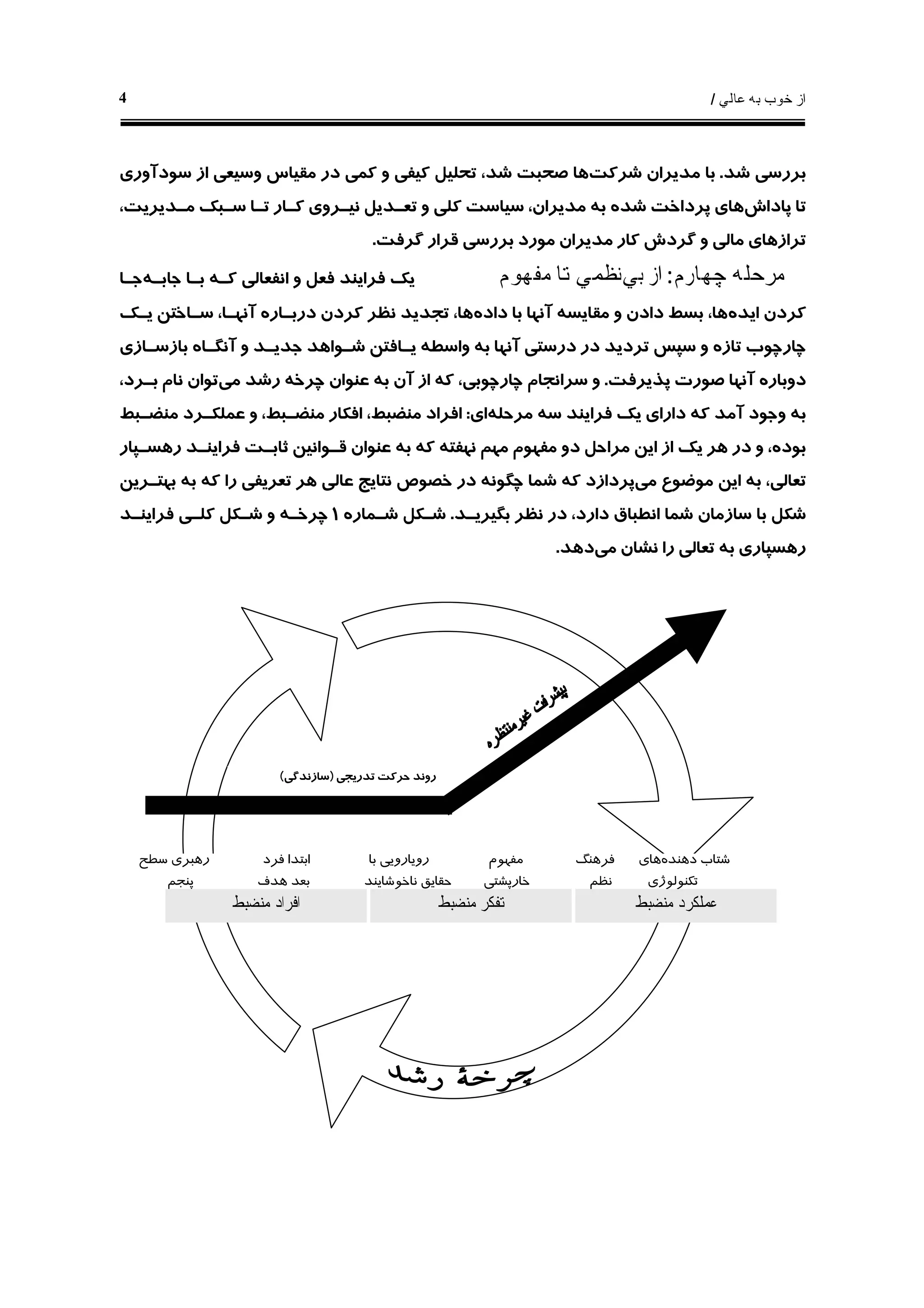 ‫ﻋﺎﻟﻲ‬ ‫ﺑﻪ‬ ‫ﺧﻮﺏ‬ ‫ﺍﺯ‬/4
‫ﺷﺪ‬ ‫ﺑﺮﺭﺳﻲ‬.‫ﺷﺮﻛﺖ‬ ‫ﻣﺪﻳﺮﺍﻥ‬ ‫ﺑﺎ‬‫ﺳﻮﺩﺁﻭﺭﻱ‬ ‫ﺍﺯ‬ ‫ﻭﺳﻴﻌﻲ‬ ‫ﻣﻘﻴﺎﺱ‬ ‫ﺩﺭ‬ ‫ﻛﻤﻲ‬ ‫ﻭ‬ ‫ﻛﻴﻔﻲ‬ ‫ﺗﺤﻠﻴﻞ‬ ،‫ﺷﺪ‬ ‫ﺻﺤﺒﺖ‬ ‫ﻫﺎ‬
‫ﭘﺎﺩﺍﺵ‬ ‫ﺗﺎ‬‫ﻧﻴـﺮ‬ ‫ﺗﻌـﺪﻳﻞ‬ ‫ﻭ‬ ‫ﻛﻠﻲ‬ ‫ﺳﻴﺎﺳﺖ‬ ،‫ﻣﺪﻳﺮﺍﻥ‬ ‫ﺑﻪ‬ ‫ﺷﺪﻩ‬ ‫ﭘﺮﺩﺍﺧﺖ‬ ‫ﻫﺎﻱ‬،‫ﻣـﺪﻳﺮﻳﺖ‬ ‫ﺳـﺒﻚ‬ ‫ﺗـﺎ‬ ‫ﻛـﺎﺭ‬ ‫ﻭﻱ‬
‫ﮔﺮﻓﺖ‬ ‫ﻗﺮﺍﺭ‬ ‫ﺑﺮﺭﺳﻲ‬ ‫ﻣﻮﺭﺩ‬ ‫ﻣﺪﻳﺮﺍﻥ‬ ‫ﻛﺎﺭ‬ ‫ﮔﺮﺩﺵ‬ ‫ﻭ‬ ‫ﻣﺎﻟﻲ‬ ‫ﺗﺮﺍﺯﻫﺎﻱ‬.
‫ﻣﺮﺣﻠ‬‫ﻪ‬‫ﭼﻬﺎﺭﻡ‬:‫ﺑﻲ‬ ‫ﺍﺯ‬‫ﻣﻔﻬﻮﻡ‬ ‫ﺗﺎ‬ ‫ﻧﻈﻤﻲ‬‫ﺟﺎﺑـﻪ‬ ‫ﺑـﺎ‬ ‫ﻛـﻪ‬ ‫ﺍﻧﻔﻌﺎﻟﻲ‬ ‫ﻭ‬ ‫ﻓﻌﻞ‬ ‫ﻓﺮﺍﻳﻨﺪ‬ ‫ﻳﻚ‬‫ﺟـﺎ‬
‫ﺍﻳﺪﻩ‬ ‫ﻛﺮﺩﻥ‬‫ﻣﻘﺎﻳﺴ‬ ‫ﻭ‬ ‫ﺩﺍﺩﻥ‬ ‫ﺑﺴﻂ‬ ،‫ﻫﺎ‬‫ﻪ‬‫ﺩﺍﺩﻩ‬ ‫ﺑﺎ‬ ‫ﺁﻧﻬﺎ‬‫ﺩﺭﺑـﺎﺭ‬ ‫ﻛﺮﺩﻥ‬ ‫ﻧﻈﺮ‬ ‫ﺗﺠﺪﻳﺪ‬ ،‫ﻫﺎ‬‫ﻩ‬‫ﻳـﻚ‬ ‫ﺳـﺎﺧﺘﻦ‬ ،‫ﺁﻧﻬـﺎ‬
‫ﺗﺮﺩﻳ‬ ‫ﺳﭙﺲ‬ ‫ﻭ‬ ‫ﺗﺎﺯﻩ‬ ‫ﭼﺎﺭﭼﻮﺏ‬‫ﻭﺍﺳﻄ‬ ‫ﺑﻪ‬ ‫ﺁﻧﻬﺎ‬ ‫ﺩﺭﺳﺘﻲ‬ ‫ﺩﺭ‬ ‫ﺪ‬‫ﻪ‬‫ﺑﺎﺯﺳـﺎﺯﻱ‬ ‫ﺁﻧﮕـﺎﻩ‬ ‫ﻭ‬ ‫ﺟﺪﻳـﺪ‬ ‫ﺷـﻮﺍﻫﺪ‬ ‫ﻳـﺎﻓﺘﻦ‬
‫ﺩﻭﺑﺎﺭ‬‫ﻩ‬‫ﭘﺬﻳﺮﻓﺖ‬ ‫ﺻﻮﺭﺕ‬ ‫ﺁﻧﻬﺎ‬.‫ﭼﺮﺧ‬ ‫ﻋﻨﻮﺍﻥ‬ ‫ﺑﻪ‬ ‫ﺁﻥ‬ ‫ﺍﺯ‬ ‫ﻛﻪ‬ ،‫ﭼﺎﺭﭼﻮﺑﻲ‬ ‫ﺳﺮﺍﻧﺠﺎﻡ‬ ‫ﻭ‬‫ﻪ‬‫ﻣﻲ‬ ‫ﺭﺷﺪ‬،‫ﺑـﺮﺩ‬ ‫ﻧﺎﻡ‬ ‫ﺗﻮﺍﻥ‬
‫ﻣﺮﺣﻠﻪ‬ ‫ﺳﻪ‬ ‫ﻓﺮﺍﻳﻨﺪ‬ ‫ﻳﻚ‬ ‫ﺩﺍﺭﺍﻱ‬ ‫ﻛﻪ‬ ‫ﺁﻣﺪ‬ ‫ﻭﺟﻮﺩ‬ ‫ﺑﻪ‬‫ﺍﻱ‬:‫ﻣﻨﻀـﺒﻂ‬ ‫ﻋﻤﻠﻜـﺮﺩ‬ ‫ﻭ‬ ،‫ﻣﻨﻀـﺒﻂ‬ ‫ﺍﻓﻜﺎﺭ‬ ،‫ﻣﻨﻀﺒﻂ‬ ‫ﺍﻓﺮﺍﺩ‬
‫ﻣ‬ ‫ﺍﻳﻦ‬ ‫ﺍﺯ‬ ‫ﻳﻚ‬ ‫ﻫﺮ‬ ‫ﺩﺭ‬ ‫ﻭ‬ ،‫ﺑﻮﺩﻩ‬‫ﺭﻫﺴـﭙﺎﺭ‬ ‫ﻓﺮﺍﻳﻨـﺪ‬ ‫ﺛﺎﺑـﺖ‬ ‫ﻗـﻮﺍﻧﻴﻦ‬ ‫ﻋﻨﻮﺍﻥ‬ ‫ﺑﻪ‬ ‫ﻛﻪ‬ ‫ﻧﻬﻔﺘﻪ‬ ‫ﻣﻬﻢ‬ ‫ﻣﻔﻬﻮﻡ‬ ‫ﺩﻭ‬ ‫ﺮﺍﺣﻞ‬
‫ﻣﻲ‬ ‫ﻣﻮﺿﻮﻉ‬ ‫ﺍﻳﻦ‬ ‫ﺑﻪ‬ ،‫ﺗﻌﺎﻟﻲ‬‫ﺑﻬﺘـﺮﻳﻦ‬ ‫ﺑﻪ‬ ‫ﻛﻪ‬ ‫ﺭﺍ‬ ‫ﺗﻌﺮﻳﻔﻲ‬ ‫ﻫﺮ‬ ‫ﻋﺎﻟﻲ‬ ‫ﻧﺘﺎﻳﺞ‬ ‫ﺧﺼﻮﺹ‬ ‫ﺩﺭ‬ ‫ﭼﮕﻮﻧﻪ‬ ‫ﺷﻤﺎ‬ ‫ﻛﻪ‬ ‫ﭘﺮﺩﺍﺯﺩ‬
‫ﺑﮕﻴﺮﻳـﺪ‬ ‫ﻧﻈﺮ‬ ‫ﺩﺭ‬ ،‫ﺩﺍﺭﺩ‬ ‫ﺍﻧﻄﺒﺎﻕ‬ ‫ﺷﻤﺎ‬ ‫ﺳﺎﺯﻣﺎﻥ‬ ‫ﺑﺎ‬ ‫ﺷﻜﻞ‬.‫ﺷـﻤﺎﺭﻩ‬ ‫ﺷـﻜﻞ‬١‫ﻓﺮﺍﻳﻨـﺪ‬ ‫ﻛﻠـﻲ‬ ‫ﺷـﻜﻞ‬ ‫ﻭ‬ ‫ﭼﺮﺧـﻪ‬
‫ﻣ‬ ‫ﻧﺸﺎﻥ‬ ‫ﺭﺍ‬ ‫ﺗﻌﺎﻟﻲ‬ ‫ﺑﻪ‬ ‫ﺭﻫﺴﭙﺎﺭﻱ‬‫ﻲ‬‫ﺩﻫﺪ‬.
‫ﺗﺪﺭﻳﺠﻲ‬ ‫ﺣﺮﻛﺖ‬ ‫ﺭﻭﻧﺪ‬)‫ﺳﺎﺯﻧﺪﮔﻲ‬(
‫ﺩﻫﻨﺪﻩ‬ ‫ﺷﺘﺎﺏ‬‫ﻫﺎﻱ‬‫ﻓﺮﻫﻨﮓ‬‫ﻣﻔﻬﻮﻡ‬‫ﺑﺎ‬ ‫ﺭﻭﻳﺎﺭﻭﻳﻲ‬‫ﻓﺮﺩ‬ ‫ﺍﺑﺘﺪﺍ‬‫ﺳﻄﺢ‬ ‫ﺭﻫﺒﺮﻱ‬
‫ﺗﻜﻨﻮﻟﻮﮊﻱ‬‫ﻧﻈﻢ‬‫ﺧﺎﺭﭘﺸﺘﻲ‬‫ﻧﺎﺧﻮﺷﺎﻳﻨﺪ‬ ‫ﺣﻘﺎﻳﻖ‬‫ﻫﺪﻑ‬ ‫ﺑﻌﺪ‬‫ﭘﻨﺠﻢ‬
‫ﻣﻨﻀﺒﻂ‬ ‫ﺍﻓﺮﺍﺩ‬ ‫ﻣﻨﻀﺒﻂ‬ ‫ﺗﻔﻜﺮ‬ ‫ﻣﻨﻀﺒﻂ‬ ‫ﻋﻤﻠﻜﺮﺩ‬
 