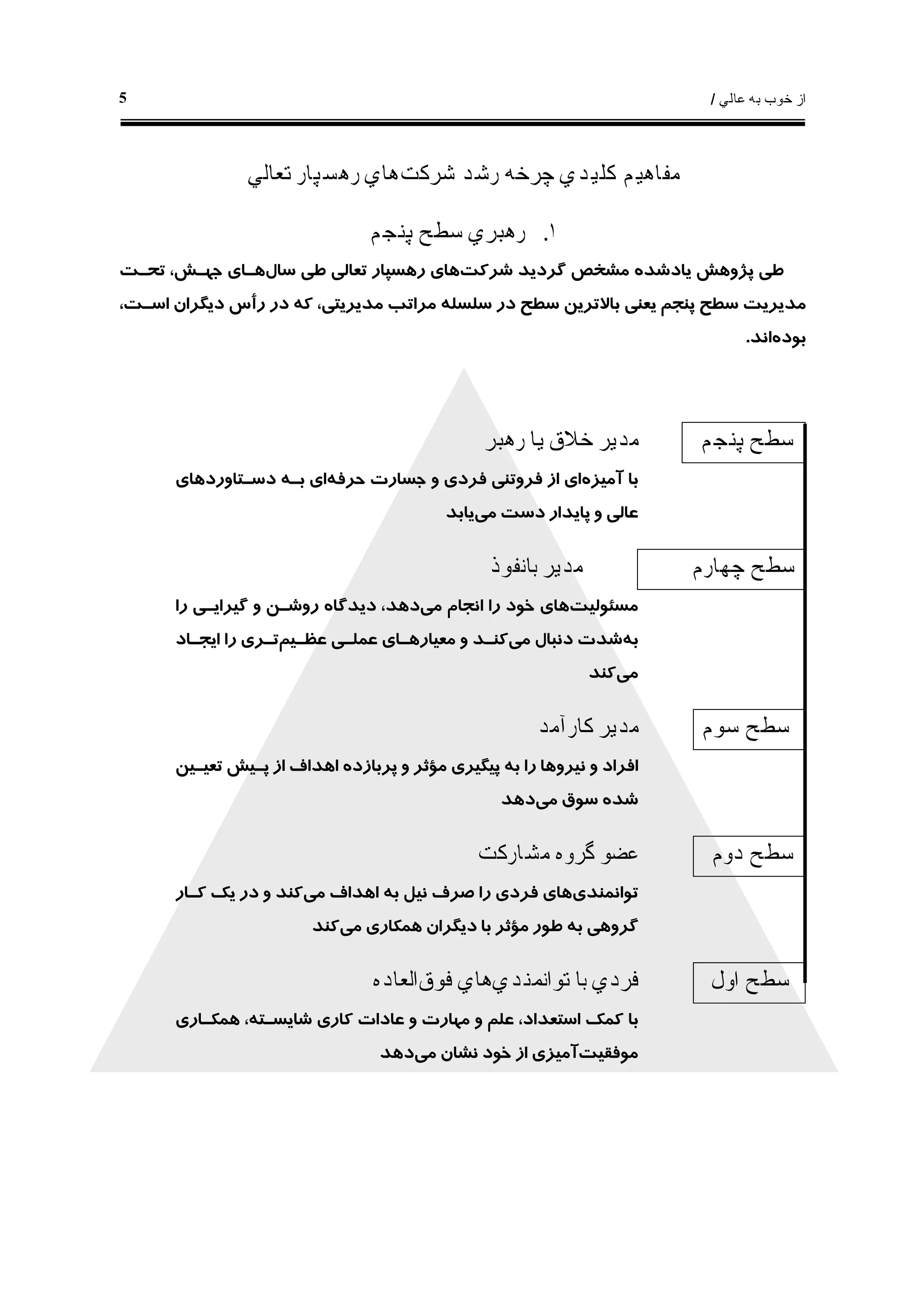 ‫ﻋﺎﻟﻲ‬ ‫ﺑﻪ‬ ‫ﺧﻮﺏ‬ ‫ﺍﺯ‬/5
‫ﭼﺮﺧ‬ ‫ﻛﻠﻴﺪﻱ‬ ‫ﻣﻔﺎﻫﻴﻢ‬‫ﻪ‬‫ﺷﺮﻛﺖ‬ ‫ﺭﺷﺪ‬‫ﺗﻌﺎﻟﻲ‬ ‫ﺭﻫﺴﭙﺎﺭ‬ ‫ﻫﺎﻱ‬
١.‫ﭘﻨﺠﻢ‬ ‫ﺳﻄﺢ‬ ‫ﺭﻫﺒﺮﻱ‬
‫ﺷﺮﻛﺖ‬ ‫ﮔﺮﺩﻳﺪ‬ ‫ﻣﺸﺨﺺ‬ ‫ﻳﺎﺩﺷﺪﻩ‬ ‫ﭘﮋﻭﻫﺶ‬ ‫ﻃﻲ‬‫ﺳﺎﻝ‬ ‫ﻃﻲ‬ ‫ﺗﻌﺎﻟﻲ‬ ‫ﺭﻫﺴﭙﺎﺭ‬ ‫ﻫﺎﻱ‬‫ﺗﺤـﺖ‬ ،‫ﺟﻬـﺶ‬ ‫ﻫـﺎﻱ‬
،‫ﺍﺳـﺖ‬ ‫ﺩﻳﮕﺮﺍﻥ‬ ‫ﺭﺃﺱ‬ ‫ﺩﺭ‬ ‫ﻛﻪ‬ ،‫ﻣﺪﻳﺮﻳﺘﻲ‬ ‫ﻣﺮﺍﺗﺐ‬ ‫ﺳﻠﺴﻠﻪ‬ ‫ﺩﺭ‬ ‫ﺳﻄﺢ‬ ‫ﺑﺎﻻﺗﺮﻳﻦ‬ ‫ﻳﻌﻨﻲ‬ ‫ﭘﻨﺠﻢ‬ ‫ﺳﻄﺢ‬ ‫ﻣﺪﻳﺮﻳﺖ‬
‫ﺑﻮﺩﻩ‬‫ﺍﻧﺪ‬.
‫ﺳﻄﺢ‬‫ﭘﻨﺠﻢ‬‫ﺭﻫﺒﺮ‬ ‫ﻳﺎ‬ ‫ﺧﻼﻕ‬ ‫ﻣﺪﻳﺮ‬
‫ﺁﻣﻴﺰﻩ‬ ‫ﺑﺎ‬‫ﺣﺮﻓﻪ‬ ‫ﺟﺴﺎﺭﺕ‬ ‫ﻭ‬ ‫ﻓﺮﺩﻱ‬ ‫ﻓﺮﻭﺗﻨﻲ‬ ‫ﺍﺯ‬ ‫ﺍﻱ‬‫ﺩﺳـﺘﺎﻭﺭﺩﻫﺎﻱ‬ ‫ﺑـﻪ‬ ‫ﺍﻱ‬
‫ﻣﻲ‬ ‫ﺩﺳﺖ‬ ‫ﭘﺎﻳﺪﺍﺭ‬ ‫ﻭ‬ ‫ﻋﺎﻟﻲ‬‫ﻳﺎﺑﺪ‬
‫ﺳﻄﺢ‬‫ﭼﻬﺎﺭﻡ‬‫ﺑﺎﻧﻔﻮﺫ‬ ‫ﻣﺪﻳﺮ‬
‫ﻣﺴﺌﻮﻟﻴﺖ‬‫ﻣﻲ‬ ‫ﺍﻧﺠﺎﻡ‬ ‫ﺭﺍ‬ ‫ﺧﻮﺩ‬ ‫ﻫﺎﻱ‬‫ﺭﺍ‬ ‫ﮔﻴﺮﺍﻳـﻲ‬ ‫ﻭ‬ ‫ﺭﻭﺷـﻦ‬ ‫ﺩﻳﺪﮔﺎﻩ‬ ،‫ﺩﻫﺪ‬
‫ﺑﻪ‬‫ﻣﻲ‬ ‫ﺩﻧﺒﺎﻝ‬ ‫ﺷﺪﺕ‬‫ﻋﻈـﻴﻢ‬ ‫ﻋﻤﻠـﻲ‬ ‫ﻣﻌﻴﺎﺭﻫـﺎﻱ‬ ‫ﻭ‬ ‫ﻛﻨـﺪ‬‫ﺍﻳﺠـﺎﺩ‬ ‫ﺭﺍ‬ ‫ﺗـﺮﻱ‬
‫ﻣﻲ‬‫ﻛﻨﺪ‬
‫ﺳﻄﺢ‬‫ﺳﻮﻡ‬‫ﻛﺎﺭﺁﻣﺪ‬ ‫ﻣﺪﻳﺮ‬
‫ﺗﻌﻴـﻴﻦ‬ ‫ﭘـﻴﺶ‬ ‫ﺍﺯ‬ ‫ﺍﻫﺪﺍﻑ‬ ‫ﭘﺮﺑﺎﺯﺩﻩ‬ ‫ﻭ‬ ‫ﻣﺆﺛﺮ‬ ‫ﭘﻴﮕﻴﺮﻱ‬ ‫ﺑﻪ‬ ‫ﺭﺍ‬ ‫ﻧﻴﺮﻭﻫﺎ‬ ‫ﻭ‬ ‫ﺍﻓﺮﺍﺩ‬
‫ﻣﻲ‬ ‫ﺳﻮﻕ‬ ‫ﺷﺪﻩ‬‫ﺩﻫﺪ‬
‫ﺳﻄﺢ‬‫ﺩﻭﻡ‬‫ﻣﺸﺎﺭﻛﺖ‬ ‫ﮔﺮﻭﻩ‬ ‫ﻋﻀﻮ‬
‫ﺗﻮﺍﻧﻤﻨﺪﻱ‬‫ﻣﻲ‬ ‫ﺍﻫﺪﺍﻑ‬ ‫ﺑﻪ‬ ‫ﻧﻴﻞ‬ ‫ﺻﺮﻑ‬ ‫ﺭﺍ‬ ‫ﻓﺮﺩﻱ‬ ‫ﻫﺎﻱ‬‫ﻛـﺎﺭ‬ ‫ﻳﻚ‬ ‫ﺩﺭ‬ ‫ﻭ‬ ‫ﻛﻨﺪ‬
‫ﻣﻲ‬ ‫ﻫﻤﻜﺎﺭﻱ‬ ‫ﺩﻳﮕﺮﺍﻥ‬ ‫ﺑﺎ‬ ‫ﻣﺆﺛﺮ‬ ‫ﻃﻮﺭ‬ ‫ﺑﻪ‬ ‫ﮔﺮﻭﻫﻲ‬‫ﻛﻨﺪ‬
‫ﺳﻄﺢ‬‫ﺍﻭﻝ‬‫ﺗﻮﺍﻧﻤﻨﺪﻱ‬ ‫ﺑﺎ‬ ‫ﻓﺮﺩﻱ‬‫ﻫﺎ‬‫ﻓﻮﻕ‬ ‫ﻱ‬‫ﺍﻟﻌﺎﺩﻩ‬
‫ﻫﻤﻜـﺎﺭﻱ‬ ،‫ﺷﺎﻳﺴـﺘﻪ‬ ‫ﻛﺎﺭﻱ‬ ‫ﻋﺎﺩﺍﺕ‬ ‫ﻭ‬ ‫ﻣﻬﺎﺭﺕ‬ ‫ﻭ‬ ‫ﻋﻠﻢ‬ ،‫ﺍﺳﺘﻌﺪﺍﺩ‬ ‫ﻛﻤﻚ‬ ‫ﺑﺎ‬
‫ﻣﻮﻓﻘﻴﺖ‬‫ﻣﻲ‬ ‫ﻧﺸﺎﻥ‬ ‫ﺧﻮﺩ‬ ‫ﺍﺯ‬ ‫ﺁﻣﻴﺰﻱ‬‫ﺩﻫﺪ‬
 