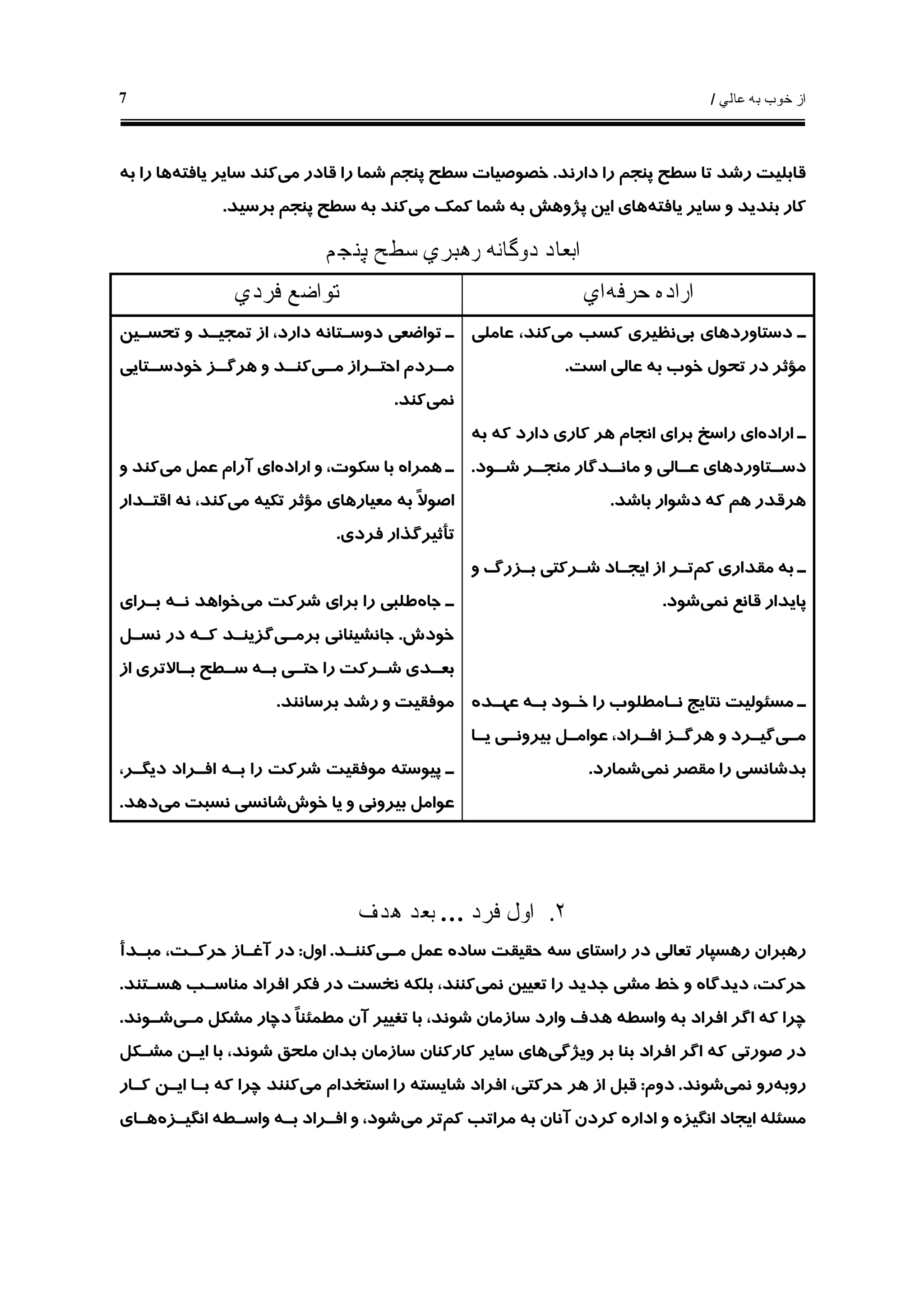 ‫ﻋﺎﻟﻲ‬ ‫ﺑﻪ‬ ‫ﺧﻮﺏ‬ ‫ﺍﺯ‬/7
‫ﺭ‬ ‫ﻗﺎﺑﻠﻴﺖ‬‫ﺷ‬‫ﺪ‬‫ﺗﺎ‬‫ﺩﺍﺭﻧﺪ‬ ‫ﺭﺍ‬ ‫ﭘﻨﺠﻢ‬ ‫ﺳﻄﺢ‬.‫ﻣﻲ‬ ‫ﻗﺎﺩﺭ‬ ‫ﺭﺍ‬ ‫ﺷﻤﺎ‬ ‫ﭘﻨﺠﻢ‬ ‫ﺳﻄﺢ‬ ‫ﺧﺼﻮﺻﻴﺎﺕ‬‫ﻳﺎﻓﺘﻪ‬ ‫ﺳﺎﻳﺮ‬ ‫ﻛﻨﺪ‬‫ﺑﻪ‬ ‫ﺭﺍ‬ ‫ﻫﺎ‬
‫ﻳﺎﻓﺘﻪ‬ ‫ﺳﺎﻳﺮ‬ ‫ﻭ‬ ‫ﺑﻨﺪﻳﺪ‬ ‫ﻛﺎﺭ‬‫ﻣﻲ‬ ‫ﻛﻤﻚ‬ ‫ﺷﻤﺎ‬ ‫ﺑﻪ‬ ‫ﭘﮋﻭﻫﺶ‬ ‫ﺍﻳﻦ‬ ‫ﻫﺎﻱ‬‫ﺑﺮﺳﻴﺪ‬ ‫ﭘﻨﺠﻢ‬ ‫ﺳﻄﺢ‬ ‫ﺑﻪ‬ ‫ﻛﻨﺪ‬.
‫ﺩﻭﮔﺎﻧ‬ ‫ﺍﺑﻌﺎﺩ‬‫ﻪ‬‫ﭘﻨﺠﻢ‬ ‫ﺳﻄﺢ‬ ‫ﺭﻫﺒﺮﻱ‬
‫ﺍﺭﺍﺩ‬‫ﻩ‬‫ﺣﺮﻓﻪ‬‫ﺍﻱ‬‫ﻓﺮﺩﻱ‬ ‫ﺗﻮﺍﺿﻊ‬
‫ﺑﻲ‬ ‫ﺩﺳﺘﺎﻭﺭﺩﻫﺎﻱ‬ ‫ـ‬‫ﻣﻲ‬ ‫ﻛﺴﺐ‬ ‫ﻧﻈﻴﺮﻱ‬‫ﻋﺎﻣﻠﻲ‬ ،‫ﻛﻨﺪ‬
‫ﺗﺤﻮﻝ‬ ‫ﺩﺭ‬ ‫ﻣﺆﺛﺮ‬‫ﺍﺳﺖ‬ ‫ﻋﺎﻟﻲ‬ ‫ﺑﻪ‬ ‫ﺧﻮﺏ‬.
‫ﺍﺭﺍﺩﻩ‬ ‫ـ‬‫ﺑﻪ‬ ‫ﻛﻪ‬ ‫ﺩﺍﺭﺩ‬ ‫ﻛﺎﺭﻱ‬ ‫ﻫﺮ‬ ‫ﺍﻧﺠﺎﻡ‬ ‫ﺑﺮﺍﻱ‬ ‫ﺭﺍﺳﺦ‬ ‫ﺍﻱ‬
‫ـﻮﺩ‬‫ﺷـ‬ ‫ـﺮ‬‫ﻣﻨﺠـ‬ ‫ـﺪﮔﺎﺭ‬‫ﻣﺎﻧـ‬ ‫ﻭ‬ ‫ـﺎﻟﻲ‬‫ﻋـ‬ ‫ـﺘﺎﻭﺭﺩﻫﺎﻱ‬‫ﺩﺳـ‬.
‫ﺑﺎﺷﺪ‬ ‫ﺩﺷﻮﺍﺭ‬ ‫ﻛﻪ‬ ‫ﻫﻢ‬ ‫ﻫﺮﻗﺪﺭ‬.
‫ﻛﻢ‬ ‫ﻣﻘﺪﺍﺭﻱ‬ ‫ﺑﻪ‬ ‫ـ‬‫ﻭ‬ ‫ﺑـﺰﺭﮒ‬ ‫ﺷـﺮﻛﺘﻲ‬ ‫ﺍﻳﺠـﺎﺩ‬ ‫ﺍﺯ‬ ‫ﺗـﺮ‬
‫ﻧﻤﻲ‬ ‫ﻗﺎﻧﻊ‬ ‫ﭘﺎﻳﺪﺍﺭ‬‫ﺷﻮﺩ‬.
‫ﻋﻬـﺪﻩ‬ ‫ﺑـﻪ‬ ‫ﺧـﻮﺩ‬ ‫ﺭﺍ‬ ‫ﻧـﺎﻣﻄﻠﻮﺏ‬ ‫ﻧﺘﺎﻳﺞ‬ ‫ﻣﺴﺌﻮﻟﻴﺖ‬ ‫ـ‬
‫ـﻲ‬‫ـ‬‫ﻣ‬‫ـﻞ‬‫ـ‬‫ﻋﻮﺍﻣ‬ ،‫ـﺮﺍﺩ‬‫ـ‬‫ﺍﻓ‬ ‫ـﺰ‬‫ـ‬‫ﻫﺮﮔ‬ ‫ﻭ‬ ‫ـﺮﺩ‬‫ـ‬‫ﮔﻴ‬‫ـﺎ‬‫ـ‬‫ﻳ‬ ‫ـﻲ‬‫ـ‬‫ﺑﻴﺮﻭﻧ‬
‫ﻧﻤﻲ‬ ‫ﻣﻘﺼﺮ‬ ‫ﺭﺍ‬ ‫ﺑﺪﺷﺎﻧﺴﻲ‬‫ﺷﻤﺎﺭﺩ‬.
‫ﺗﺤﺴـﻴﻦ‬ ‫ﻭ‬ ‫ﺗﻤﺠﻴـﺪ‬ ‫ﺍﺯ‬ ،‫ﺩﺍﺭﺩ‬ ‫ﺩﻭﺳـﺘﺎﻧﻪ‬ ‫ﺗﻮﺍﺿﻌﻲ‬ ‫ـ‬
‫ـﻲ‬‫ﻣـ‬ ‫ـﺮﺍﺯ‬‫ﺍﺣﺘـ‬ ‫ـﺮﺩﻡ‬‫ﻣـ‬‫ـﺘﺎﻳﻲ‬‫ﺧﻮﺩﺳـ‬ ‫ـﺰ‬‫ﻫﺮﮔـ‬ ‫ﻭ‬ ‫ـﺪ‬‫ﻛﻨـ‬
‫ﻧﻤﻲ‬‫ﻛﻨﺪ‬.
‫ﺍﺭﺍﺩﻩ‬ ‫ﻭ‬ ،‫ﺳﻜﻮﺕ‬ ‫ﺑﺎ‬ ‫ﻫﻤﺮﺍﻩ‬ ‫ـ‬‫ﻣﻲ‬ ‫ﻋﻤﻞ‬ ‫ﺁﺭﺍﻡ‬ ‫ﺍﻱ‬‫ﻭ‬ ‫ﻛﻨﺪ‬
‫ﻣﻲ‬ ‫ﺗﻜﻴﻪ‬ ‫ﻣﺆﺛﺮ‬ ‫ﻣﻌﻴﺎﺭﻫﺎﻱ‬ ‫ﺑﻪ‬ ‫ﹰ‬‫ﻻ‬‫ﺍﺻﻮ‬‫ﺍﻗﺘـﺪﺍﺭ‬ ‫ﻧﻪ‬ ،‫ﻛﻨﺪ‬
‫ﻓﺮﺩﻱ‬ ‫ﺗﺄﺛﻴﺮﮔﺬﺍﺭ‬.
‫ﺟﺎﻩ‬ ‫ـ‬‫ﺷﺮﻛﺖ‬ ‫ﺑﺮﺍﻱ‬ ‫ﺭﺍ‬ ‫ﻃﻠﺒﻲ‬‫ﻣﻲ‬‫ﺑـﺮﺍﻱ‬ ‫ﻧـﻪ‬ ‫ﺧﻮﺍﻫﺪ‬
‫ﺧﻮﺩﺵ‬.‫ﺑﺮﻣـﻲ‬ ‫ﺟﺎﻧﺸﻴﻨﺎﻧﻲ‬‫ﻧﺴـﻞ‬ ‫ﺩﺭ‬ ‫ﻛـﻪ‬ ‫ﮔﺰﻳﻨـﺪ‬
‫ﺍﺯ‬ ‫ـﺎﻻﺗﺮﻱ‬‫ـ‬‫ﺑ‬ ‫ـﻄﺢ‬‫ـ‬‫ﺳ‬ ‫ـﻪ‬‫ـ‬‫ﺑ‬ ‫ـﻲ‬‫ـ‬‫ﺣﺘ‬ ‫ﺭﺍ‬ ‫ـﺮﻛﺖ‬‫ـ‬‫ﺷ‬ ‫ـﺪﻱ‬‫ـ‬‫ﺑﻌ‬
‫ﺑﺮﺳﺎﻧﻨﺪ‬ ‫ﺭﺷﺪ‬ ‫ﻭ‬ ‫ﻣﻮﻓﻘﻴﺖ‬.
،‫ﺩﻳﮕـﺮ‬ ‫ﺍﻓـﺮﺍﺩ‬ ‫ﺑـﻪ‬ ‫ﺭﺍ‬ ‫ﺷﺮﻛﺖ‬ ‫ﻣﻮﻓﻘﻴﺖ‬ ‫ﭘﻴﻮﺳﺘﻪ‬ ‫ـ‬
‫ﺧﻮﺵ‬ ‫ﻳﺎ‬ ‫ﻭ‬ ‫ﺑﻴﺮﻭﻧﻲ‬ ‫ﻋﻮﺍﻣﻞ‬‫ﻣﻲ‬ ‫ﻧﺴﺒﺖ‬ ‫ﺷﺎﻧﺴﻲ‬‫ﺩﻫﺪ‬.
٢.‫ﻓﺮﺩ‬ ‫ﺍﻭﻝ‬…‫ﻫﺪﻑ‬ ‫ﺑﻌﺪ‬
‫ﺳﺎﺩﻩ‬ ‫ﺣﻘﻴﻘﺖ‬ ‫ﺳﻪ‬ ‫ﺭﺍﺳﺘﺎﻱ‬ ‫ﺩﺭ‬ ‫ﺗﻌﺎﻟﻲ‬ ‫ﺭﻫﺴﭙﺎﺭ‬ ‫ﺭﻫﺒﺮﺍﻥ‬‫ﻣـﻲ‬ ‫ﻋﻤﻞ‬‫ﻛﻨﻨـﺪ‬.‫ﺍﻭﻝ‬:‫ﻣﺒـﺪﺃ‬ ،‫ﺣﺮﻛـﺖ‬ ‫ﺁﻏـﺎﺯ‬ ‫ﺩﺭ‬
‫ﻧﻤﻲ‬ ‫ﺗﻌﻴﻴﻦ‬ ‫ﺭﺍ‬ ‫ﺟﺪﻳﺪ‬ ‫ﻣﺸﻲ‬ ‫ﺧﻂ‬ ‫ﻭ‬ ‫ﺩﻳﺪﮔﺎﻩ‬ ،‫ﺣﺮﻛﺖ‬‫ﺑﻠﻜﻪ‬ ،‫ﻛﻨﻨﺪ‬‫ﻧﺨﺴﺖ‬‫ﻫﺴـﺘﻨﺪ‬ ‫ﻣﻨﺎﺳـﺐ‬ ‫ﺍﻓﺮﺍﺩ‬ ‫ﻓﻜﺮ‬ ‫ﺩﺭ‬.
‫ﻭﺍﺳﻄ‬ ‫ﺑﻪ‬ ‫ﺍﻓﺮﺍﺩ‬ ‫ﺍﮔﺮ‬ ‫ﻛﻪ‬ ‫ﭼﺮﺍ‬‫ﻪ‬‫ﻣـﻲ‬ ‫ﻣﺸﻜﻞ‬ ‫ﺩﭼﺎﺭ‬ ‫ﹰ‬‫ﺎ‬‫ﻣﻄﻤﺌﻨ‬ ‫ﺁﻥ‬ ‫ﺗﻐﻴﻴﺮ‬ ‫ﺑﺎ‬ ،‫ﺷﻮﻧﺪ‬ ‫ﺳﺎﺯﻣﺎﻥ‬ ‫ﻭﺍﺭﺩ‬ ‫ﻫﺪﻑ‬‫ﺷـﻮﻧﺪ‬.
‫ﻭﻳﮋﮔﻲ‬ ‫ﺑﺮ‬ ‫ﺑﻨﺎ‬ ‫ﺍﻓﺮﺍﺩ‬ ‫ﺍﮔﺮ‬ ‫ﻛﻪ‬ ‫ﺻﻮﺭﺗﻲ‬ ‫ﺩﺭ‬‫ﻛﺎﺭﻛﻨ‬ ‫ﺳﺎﻳﺮ‬ ‫ﻫﺎﻱ‬‫ﻣﺸـﻜﻞ‬ ‫ﺍﻳـﻦ‬ ‫ﺑﺎ‬ ،‫ﺷﻮﻧﺪ‬ ‫ﻣﻠﺤﻖ‬ ‫ﺑﺪﺍﻥ‬ ‫ﺳﺎﺯﻣﺎﻥ‬ ‫ﺎﻥ‬
‫ﺭﻭﺑﻪ‬‫ﻧﻤﻲ‬ ‫ﺭﻭ‬‫ﺷﻮﻧﺪ‬.‫ﺩﻭﻡ‬:‫ﻣﻲ‬ ‫ﺍﺳﺘﺨﺪﺍﻡ‬ ‫ﺭﺍ‬ ‫ﺷﺎﻳﺴﺘﻪ‬ ‫ﺍﻓﺮﺍﺩ‬ ،‫ﺣﺮﻛﺘﻲ‬ ‫ﻫﺮ‬ ‫ﺍﺯ‬ ‫ﻗﺒﻞ‬‫ﻛـﺎﺭ‬ ‫ﺍﻳـﻦ‬ ‫ﺑـﺎ‬ ‫ﻛﻪ‬ ‫ﭼﺮﺍ‬ ‫ﻛﻨﻨﺪ‬
‫ﻣﺴﺌﻠ‬‫ﻪ‬‫ﻛﻢ‬ ‫ﻣﺮﺍﺗﺐ‬ ‫ﺑﻪ‬ ‫ﺁﻧﺎﻥ‬ ‫ﻛﺮﺩﻥ‬ ‫ﺍﺩﺍﺭﻩ‬ ‫ﻭ‬ ‫ﺍﻧﮕﻴﺰﻩ‬ ‫ﺍﻳﺠﺎﺩ‬‫ﻣﻲ‬ ‫ﺗﺮ‬‫ﻭﺍﺳـﻄ‬ ‫ﺑـﻪ‬ ‫ﺍﻓـﺮﺍﺩ‬ ‫ﻭ‬ ،‫ﺷﻮﺩ‬‫ﻪ‬‫ﺍﻧﮕﻴـﺰﻩ‬‫ﻫـﺎﻱ‬
 