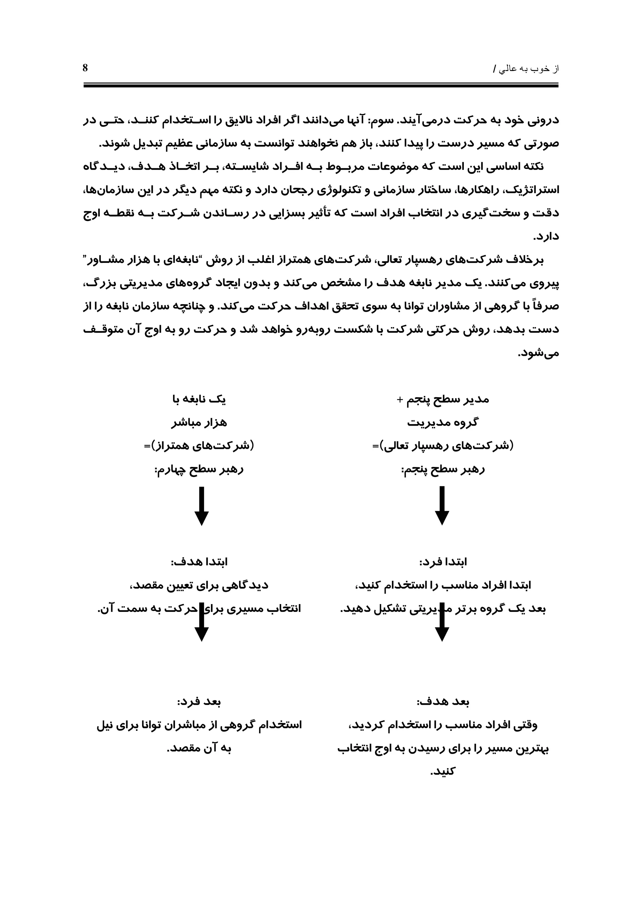 ‫ﻋﺎﻟﻲ‬ ‫ﺑﻪ‬ ‫ﺧﻮﺏ‬ ‫ﺍﺯ‬/8
‫ﺩﺭﻣﻲ‬ ‫ﺣﺮﻛﺖ‬ ‫ﺑﻪ‬ ‫ﺧﻮﺩ‬ ‫ﺩﺭﻭﻧﻲ‬‫ﺁﻳﻨﺪ‬.‫ﺳﻮﻡ‬:‫ﻣ‬ ‫ﺁﻧﻬﺎ‬‫ﻲ‬‫ﺩﺭ‬ ‫ﺣﺘـﻲ‬ ،‫ﻛﻨﻨـﺪ‬ ‫ﺍﺳـﺘﺨﺪﺍﻡ‬ ‫ﺭﺍ‬ ‫ﻧﺎﻻﻳﻖ‬ ‫ﺍﻓﺮﺍﺩ‬ ‫ﺍﮔﺮ‬ ‫ﺩﺍﻧﻨﺪ‬
‫ﺷﻮﻧﺪ‬ ‫ﺗﺒﺪﻳﻞ‬ ‫ﻋﻈﻴﻢ‬ ‫ﺳﺎﺯﻣﺎﻧﻲ‬ ‫ﺑﻪ‬ ‫ﺗﻮﺍﻧﺴﺖ‬ ‫ﻧﺨﻮﺍﻫﻨﺪ‬ ‫ﻫﻢ‬ ‫ﺑﺎﺯ‬ ،‫ﻛﻨﻨﺪ‬ ‫ﭘﻴﺪﺍ‬ ‫ﺭﺍ‬ ‫ﺩﺭﺳﺖ‬ ‫ﻣﺴﻴﺮ‬ ‫ﻛﻪ‬ ‫ﺻﻮﺭﺗﻲ‬.
‫ﻧﻜﺘ‬‫ﻪ‬‫ﺩﻳـﺪﮔﺎﻩ‬ ،‫ﻫـﺪﻑ‬ ‫ﺍﺗﺨـﺎﺫ‬ ‫ﺑـﺮ‬ ،‫ﺷﺎﻳﺴـﺘﻪ‬ ‫ﺍﻓـﺮﺍﺩ‬ ‫ﺑـﻪ‬ ‫ﻣﺮﺑـﻮﻁ‬ ‫ﻣﻮﺿﻮﻋﺎﺕ‬ ‫ﻛﻪ‬ ‫ﺍﺳﺖ‬ ‫ﺍﻳﻦ‬ ‫ﺍﺳﺎﺳﻲ‬
‫ﺭﺟﺤ‬ ‫ﺗﻜﻨﻮﻟﻮﮊﻱ‬ ‫ﻭ‬ ‫ﺳﺎﺯﻣﺎﻧﻲ‬ ‫ﺳﺎﺧﺘﺎﺭ‬ ،‫ﺭﺍﻫﻜﺎﺭﻫﺎ‬ ،‫ﺍﺳﺘﺮﺍﺗﮋﻳﻚ‬‫ﻧﻜﺘ‬ ‫ﻭ‬ ‫ﺩﺍﺭﺩ‬ ‫ﺎﻥ‬‫ﻪ‬‫ﺳﺎﺯﻣﺎﻥ‬ ‫ﺍﻳﻦ‬ ‫ﺩﺭ‬ ‫ﺩﻳﮕﺮ‬ ‫ﻣﻬﻢ‬،‫ﻫﺎ‬
‫ﺳﺨﺖ‬ ‫ﻭ‬ ‫ﺩﻗﺖ‬‫ﻧﻘﻄـ‬ ‫ﺑـﻪ‬ ‫ﺷـﺮﻛﺖ‬ ‫ﺭﺳـﺎﻧﺪﻥ‬ ‫ﺩﺭ‬ ‫ﺑﺴﺰﺍﻳﻲ‬ ‫ﺗﺄﺛﻴﺮ‬ ‫ﻛﻪ‬ ‫ﺍﺳﺖ‬ ‫ﺍﻓﺮﺍﺩ‬ ‫ﺍﻧﺘﺨﺎﺏ‬ ‫ﺩﺭ‬ ‫ﮔﻴﺮﻱ‬‫ﻪ‬‫ﺍﻭﺝ‬
‫ﺩﺍﺭﺩ‬.
‫ﺷﺮﻛﺖ‬ ‫ﺑﺮﺧﻼﻑ‬‫ﺷﺮﻛﺖ‬ ،‫ﺗﻌﺎﻟﻲ‬ ‫ﺭﻫﺴﭙﺎﺭ‬ ‫ﻫﺎﻱ‬‫ﺭﻭﺵ‬ ‫ﺍﺯ‬ ‫ﺍﻏﻠﺐ‬ ‫ﻫﻤﺘﺮﺍﺯ‬ ‫ﻫﺎﻱ‬“‫ﻧﺎﺑﻐﻪ‬‫ﻣﺸـﺎﻭﺭ‬ ‫ﻫﺰﺍﺭ‬ ‫ﺑﺎ‬ ‫ﺍﻱ‬”
‫ﻣﻲ‬ ‫ﭘﻴﺮﻭﻱ‬‫ﻛﻨﻨﺪ‬.‫ﻣﻲ‬ ‫ﻣﺸﺨﺺ‬ ‫ﺭﺍ‬ ‫ﻫﺪﻑ‬ ‫ﻧﺎﺑﻐﻪ‬ ‫ﻣﺪﻳﺮ‬ ‫ﻳﻚ‬‫ﻛﻨﺪ‬‫ﮔﺮﻭﻩ‬ ‫ﺍﻳﺠﺎﺩ‬ ‫ﺑﺪﻭﻥ‬ ‫ﻭ‬،‫ﺑﺰﺭﮒ‬ ‫ﻣﺪﻳﺮﻳﺘﻲ‬ ‫ﻫﺎﻱ‬
‫ﻣﻲ‬ ‫ﺣﺮﻛﺖ‬ ‫ﺍﻫﺪﺍﻑ‬ ‫ﺗﺤﻘﻖ‬ ‫ﺳﻮﻱ‬ ‫ﺑﻪ‬ ‫ﺗﻮﺍﻧﺎ‬ ‫ﻣﺸﺎﻭﺭﺍﻥ‬ ‫ﺍﺯ‬ ‫ﮔﺮﻭﻫﻲ‬ ‫ﺑﺎ‬ ‫ﹰ‬‫ﺎ‬‫ﺻﺮﻓ‬‫ﻛﻨﺪ‬.‫ﺍﺯ‬ ‫ﺭﺍ‬ ‫ﻧﺎﺑﻐﻪ‬ ‫ﺳﺎﺯﻣﺎﻥ‬ ‫ﭼﻨﺎﻧﭽﻪ‬ ‫ﻭ‬
‫ﺭﻭﺑﻪ‬ ‫ﺷﻜﺴﺖ‬ ‫ﺑﺎ‬ ‫ﺷﺮﻛﺖ‬ ‫ﺣﺮﻛﺘﻲ‬ ‫ﺭﻭﺵ‬ ،‫ﺑﺪﻫﺪ‬ ‫ﺩﺳﺖ‬‫ﻣﺘﻮﻗـﻒ‬ ‫ﺁﻥ‬ ‫ﺍﻭﺝ‬ ‫ﺑﻪ‬ ‫ﺭﻭ‬ ‫ﺣﺮﻛﺖ‬ ‫ﻭ‬ ‫ﺷﺪ‬ ‫ﺧﻮﺍﻫﺪ‬ ‫ﺭﻭ‬
‫ﻣﻲ‬‫ﺷﻮﺩ‬.
‫ﭘﻨﺠﻢ‬ ‫ﺳﻄﺢ‬ ‫ﻣﺪﻳﺮ‬+
‫ﻣﺪﻳﺮﻳﺖ‬ ‫ﮔﺮﻭﻩ‬
)‫ﺷﺮﻛﺖ‬‫ﺭﻫﺴﭙﺎ‬ ‫ﻫﺎﻱ‬‫ﺗﻌﺎﻟﻲ‬ ‫ﺭ‬=(
‫ﺑﺎ‬ ‫ﻧﺎﺑﻐﻪ‬ ‫ﻳﻚ‬
‫ﻣﺒﺎﺷﺮ‬ ‫ﻫﺰﺍﺭ‬
)‫ﺷﺮﻛﺖ‬‫ﻫﻤﺘﺮﺍﺯ‬ ‫ﻫﺎﻱ‬=(
‫ﭘﻨﺠﻢ‬ ‫ﺳﻄﺢ‬ ‫ﺭﻫﺒﺮ‬:
‫ﻓﺮﺩ‬ ‫ﺍﺑﺘﺪﺍ‬:
،‫ﻛﻨﻴﺪ‬ ‫ﺍﺳﺘﺨﺪﺍﻡ‬ ‫ﺭﺍ‬ ‫ﻣﻨﺎﺳﺐ‬ ‫ﺍﻓﺮﺍﺩ‬ ‫ﺍﺑﺘﺪﺍ‬
‫ﺩﻫﻴﺪ‬ ‫ﺗﺸﻜﻴﻞ‬ ‫ﻣﺪﻳﺮﻳﺘﻲ‬ ‫ﺑﺮﺗﺮ‬ ‫ﮔﺮﻭﻩ‬ ‫ﻳﻚ‬ ‫ﺑﻌﺪ‬.
‫ﻫﺪﻑ‬ ‫ﺑﻌﺪ‬:
،‫ﻛﺮﺩﻳﺪ‬ ‫ﺍﺳﺘﺨﺪﺍﻡ‬ ‫ﺭﺍ‬ ‫ﻣﻨﺎﺳﺐ‬ ‫ﺍﻓﺮﺍﺩ‬ ‫ﻭﻗﺘﻲ‬
‫ﺍﻧﺘﺨﺎﺏ‬ ‫ﺍﻭﺝ‬ ‫ﺑﻪ‬ ‫ﺭﺳﻴﺪﻥ‬ ‫ﺑﺮﺍﻱ‬ ‫ﺭﺍ‬ ‫ﻣﺴﻴﺮ‬ ‫ﺑﻬﺘﺮﻳﻦ‬
‫ﻛﻨﻴﺪ‬.
‫ﺳﻄ‬ ‫ﺭﻫﺒﺮ‬‫ﭼﻬﺎﺭﻡ‬ ‫ﺢ‬:
‫ﻫﺪﻑ‬ ‫ﺍﺑﺘﺪﺍ‬:
،‫ﻣﻘﺼﺪ‬ ‫ﺗﻌﻴﻴﻦ‬ ‫ﺑﺮﺍﻱ‬ ‫ﺩﻳﺪﮔﺎﻫﻲ‬
‫ﺁﻥ‬ ‫ﺳﻤﺖ‬ ‫ﺑﻪ‬ ‫ﺣﺮﻛﺖ‬ ‫ﺑﺮﺍﻱ‬ ‫ﻣﺴﻴﺮﻱ‬ ‫ﺍﻧﺘﺨﺎﺏ‬.
‫ﻓﺮﺩ‬ ‫ﺑﻌﺪ‬:
‫ﻧﻴﻞ‬ ‫ﺑﺮﺍﻱ‬ ‫ﺗﻮﺍﻧﺎ‬ ‫ﻣﺒﺎﺷﺮﺍﻥ‬ ‫ﺍﺯ‬ ‫ﮔﺮﻭﻫﻲ‬ ‫ﺍﺳﺘﺨﺪﺍﻡ‬
‫ﻣﻘﺼﺪ‬ ‫ﺁﻥ‬ ‫ﺑﻪ‬.
 