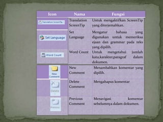 Azki icon tab menu pada microsoft word 2007 smpit rpi | PPTX