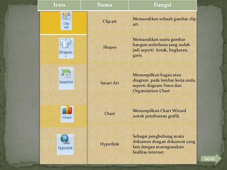 Azki icon tab menu pada microsoft word 2007 smpit rpi