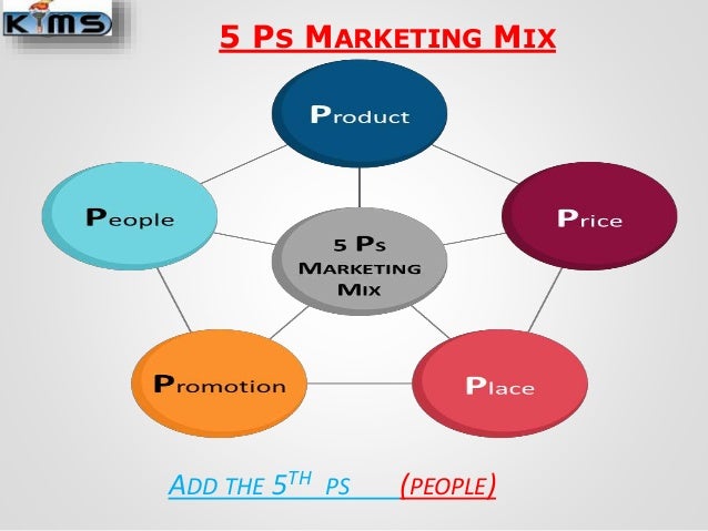 5 p s of marketing