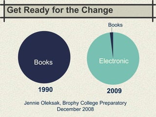 Get Ready for the Change
                                     Books




       Books                     Electronic



        1990                        2009
   Jennie Oleksak, Brophy College Preparatory
                December 2008
 
