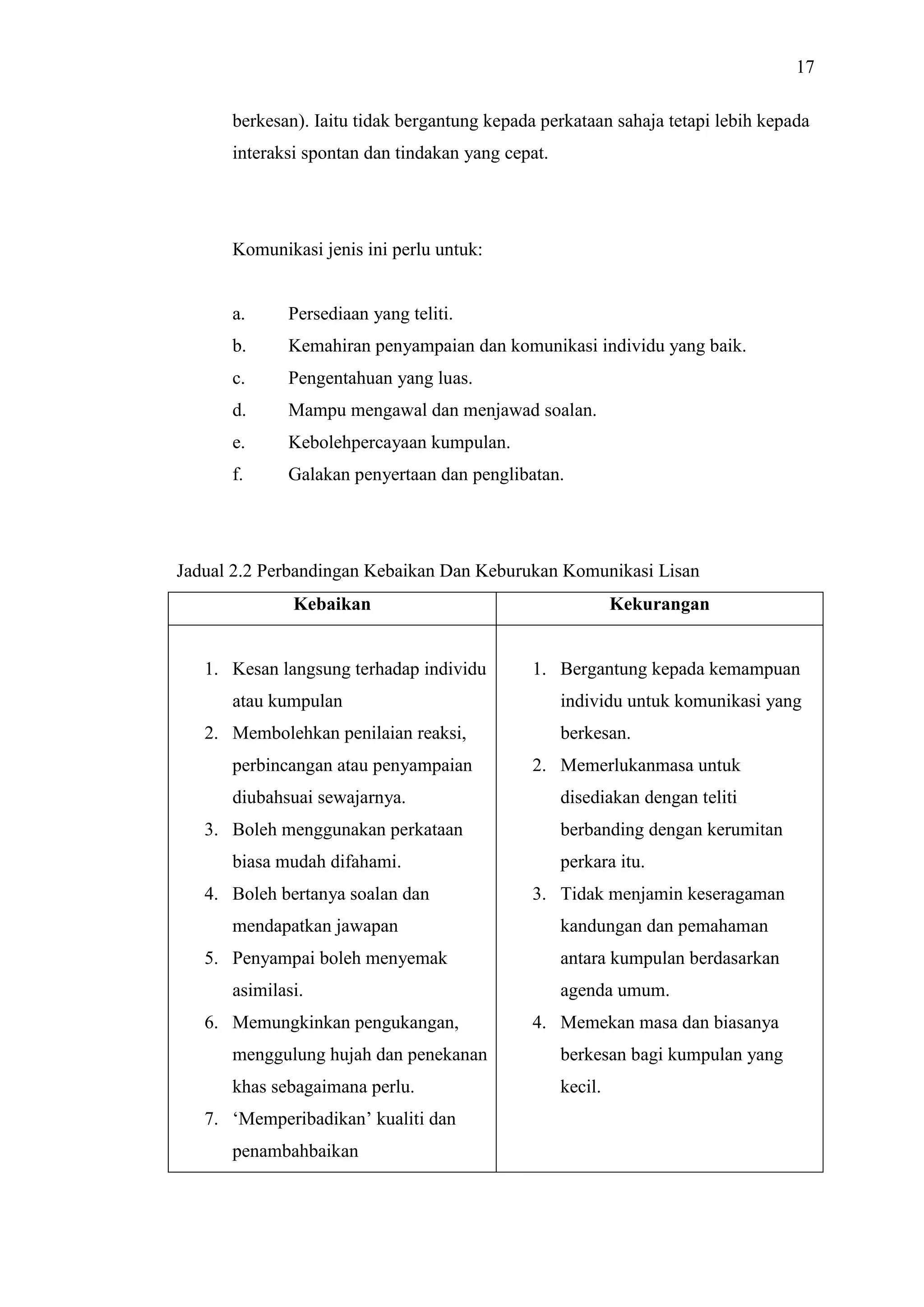 17
berkesan). Iaitu tidak bergantung kepada perkataan sahaja tetapi lebih kepada
interaksi spontan dan tindakan yang cepat.

Komunikasi jenis ini perlu untuk:

a.

Persediaan yang teliti.

b.

Kemahiran penyampaian dan komunikasi individu yang baik.

c.

Pengentahuan yang luas.

d.

Mampu mengawal dan menjawad soalan.

e.

Kebolehpercayaan kumpulan.

f.

Galakan penyertaan dan penglibatan.

Jadual 2.2 Perbandingan Kebaikan Dan Keburukan Komunikasi Lisan
Kebaikan

1. Kesan langsung terhadap individu
atau kumpulan
2. Membolehkan penilaian reaksi,
perbincangan atau penyampaian
diubahsuai sewajarnya.
3. Boleh menggunakan perkataan
biasa mudah difahami.
4. Boleh bertanya soalan dan
mendapatkan jawapan
5. Penyampai boleh menyemak
asimilasi.
6. Memungkinkan pengukangan,

Kekurangan

1. Bergantung kepada kemampuan
individu untuk komunikasi yang
berkesan.
2. Memerlukanmasa untuk
disediakan dengan teliti
berbanding dengan kerumitan
perkara itu.
3. Tidak menjamin keseragaman
kandungan dan pemahaman
antara kumpulan berdasarkan
agenda umum.
4. Memekan masa dan biasanya

menggulung hujah dan penekanan

berkesan bagi kumpulan yang

khas sebagaimana perlu.

kecil.

7. ‘Memperibadikan’ kualiti dan
penambahbaikan

 