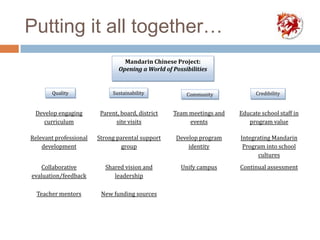Putting it all together…Mandarin Chinese Project:Opening a World of PossibilitiesQualitySustainabilityCredibilityCommunity