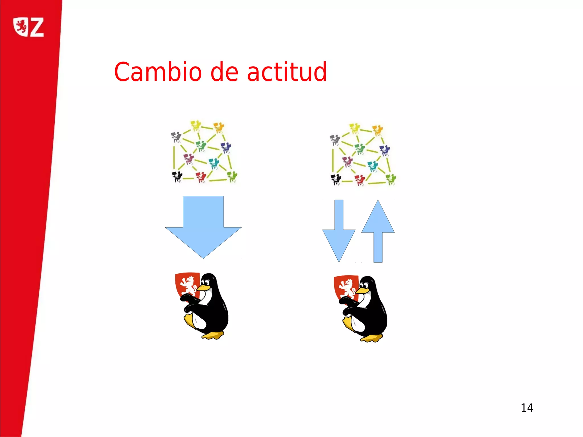 Cambio de actitud




                    14
 