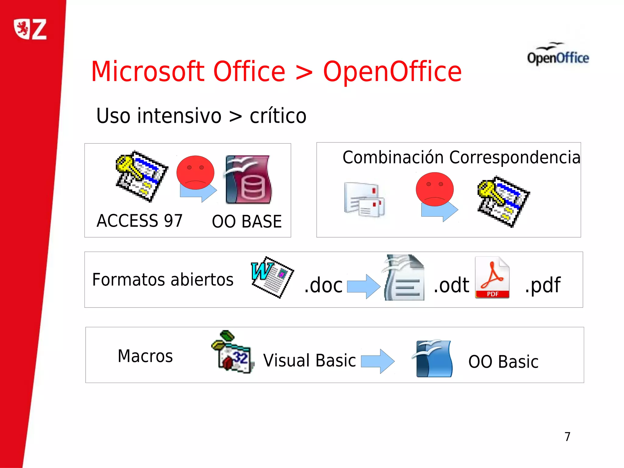 Microsoft Office > OpenOffice
Uso intensivo > crítico
                              Combinación Correspondencia


ACCESS 97     OO BASE


Formatos abiertos        .doc           .odt      .pdf


   Macros           Visual Basic            OO Basic



                                                         7
 
