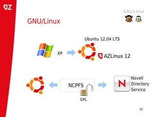 GNU/Linux

                     Ubuntu 12.04 LTS


        XP
                             AZLinux 12



                 ...
