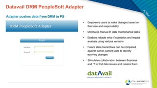 Datavail DRM PeopleSoft Adapter
• Empowers users to make changes based on
their role and responsibility
• Minimizes manual IT data maintenance tasks
• Enables reliable what-if scenarios and impact
analysis using various versions
• Future state hierarchies can be compared
against earlier current state to identify
evolving changes
• Stimulates collaboration between Business
and IT to find data issues and resolve them
Adapter pushes data from DRM to PS
 