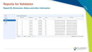 Reports for Validation
Report ID, Dimension, Status and other information
 